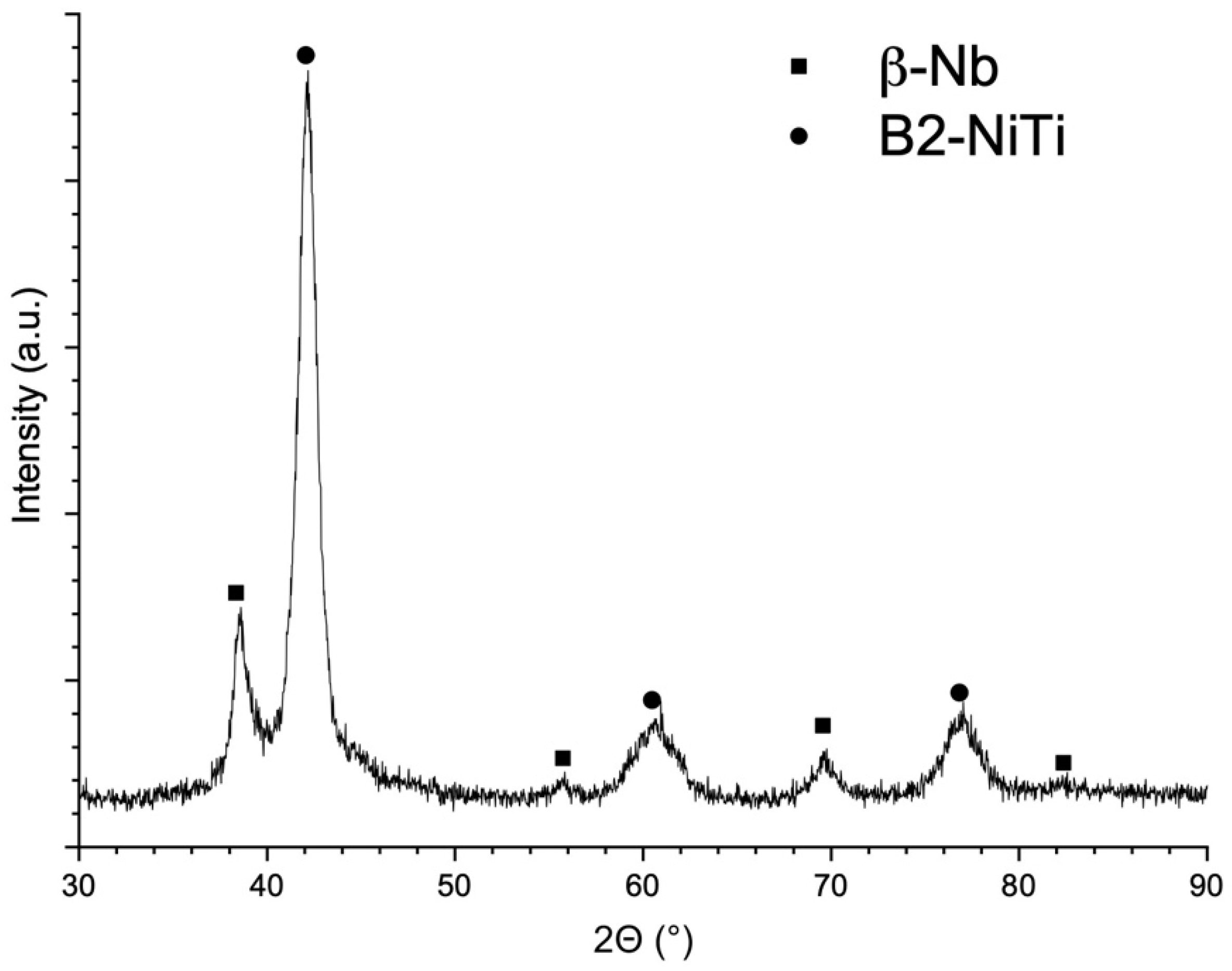 Materials 14 02696 g005 Materials 14 02696 g005