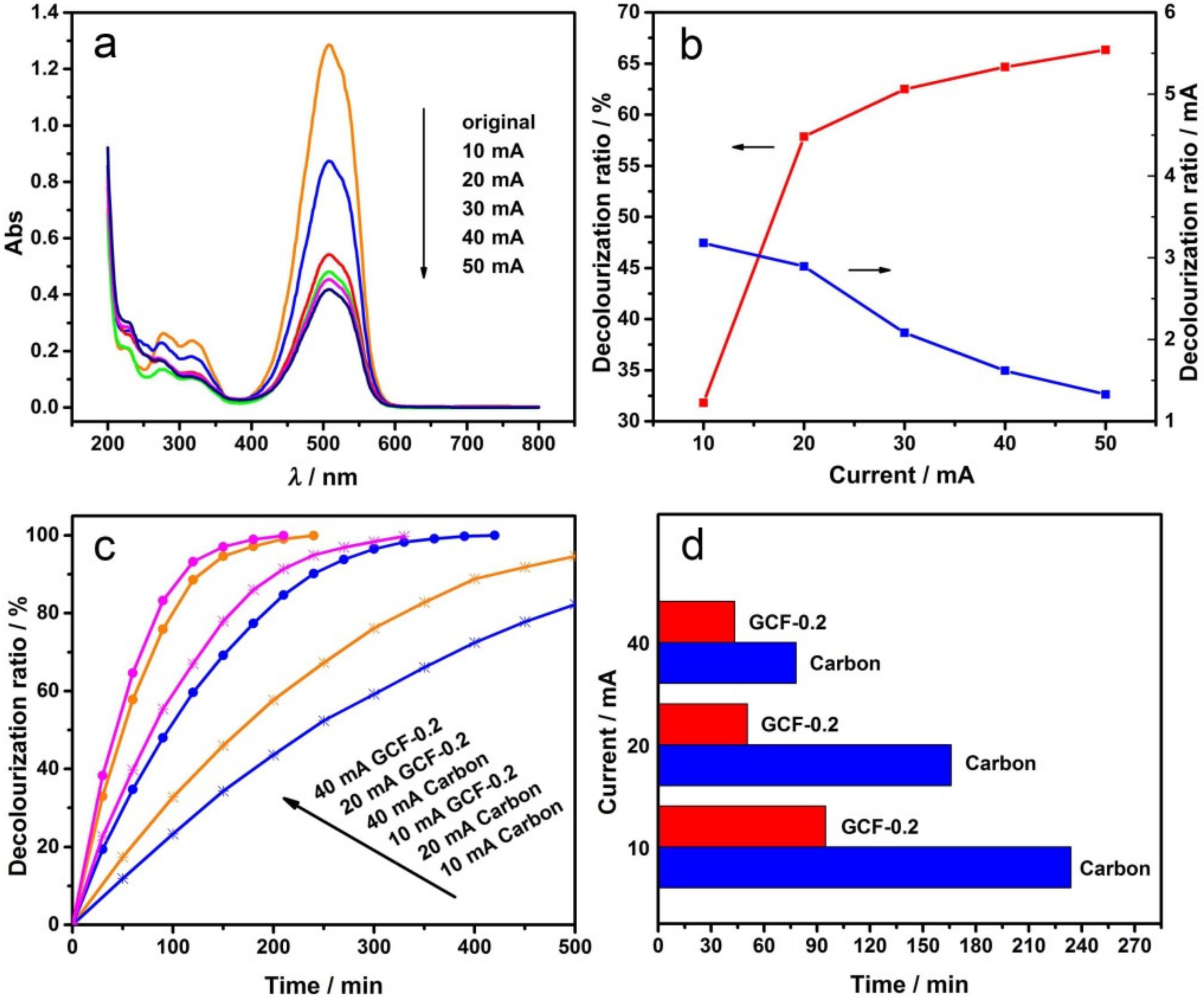 Materials 14 02697 g006 Materials 14 02697 g006