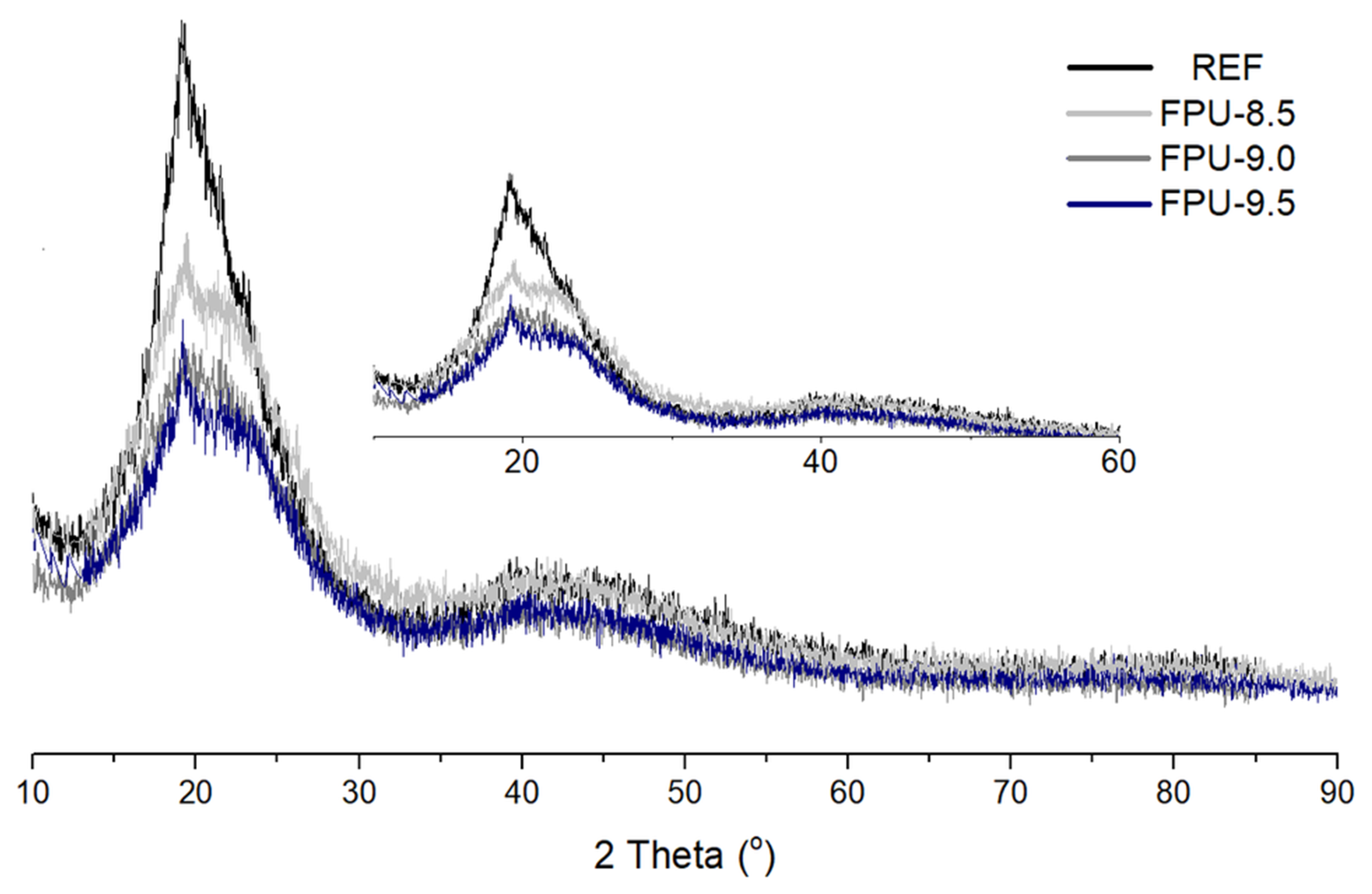Materials 14 02699 g003