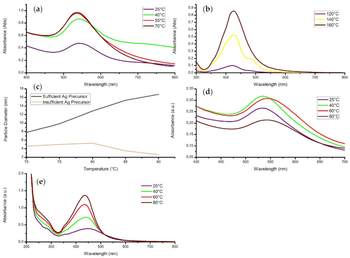 Materials 14 02700 g009