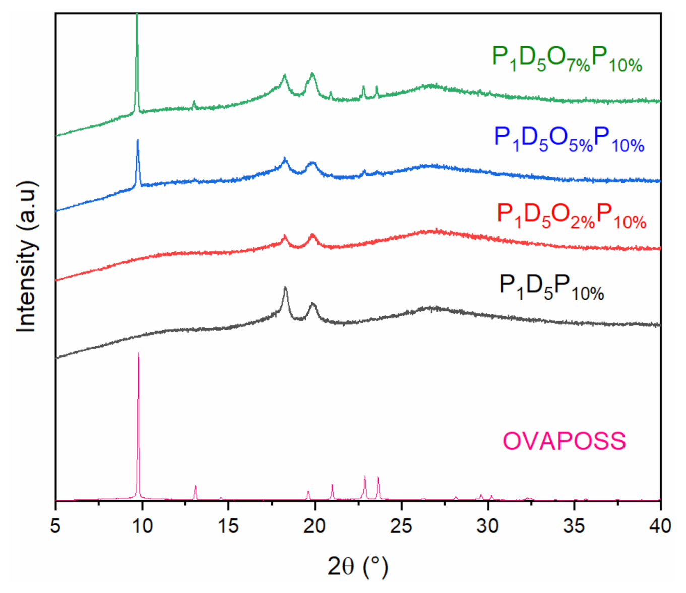Materials 14 02701 g001