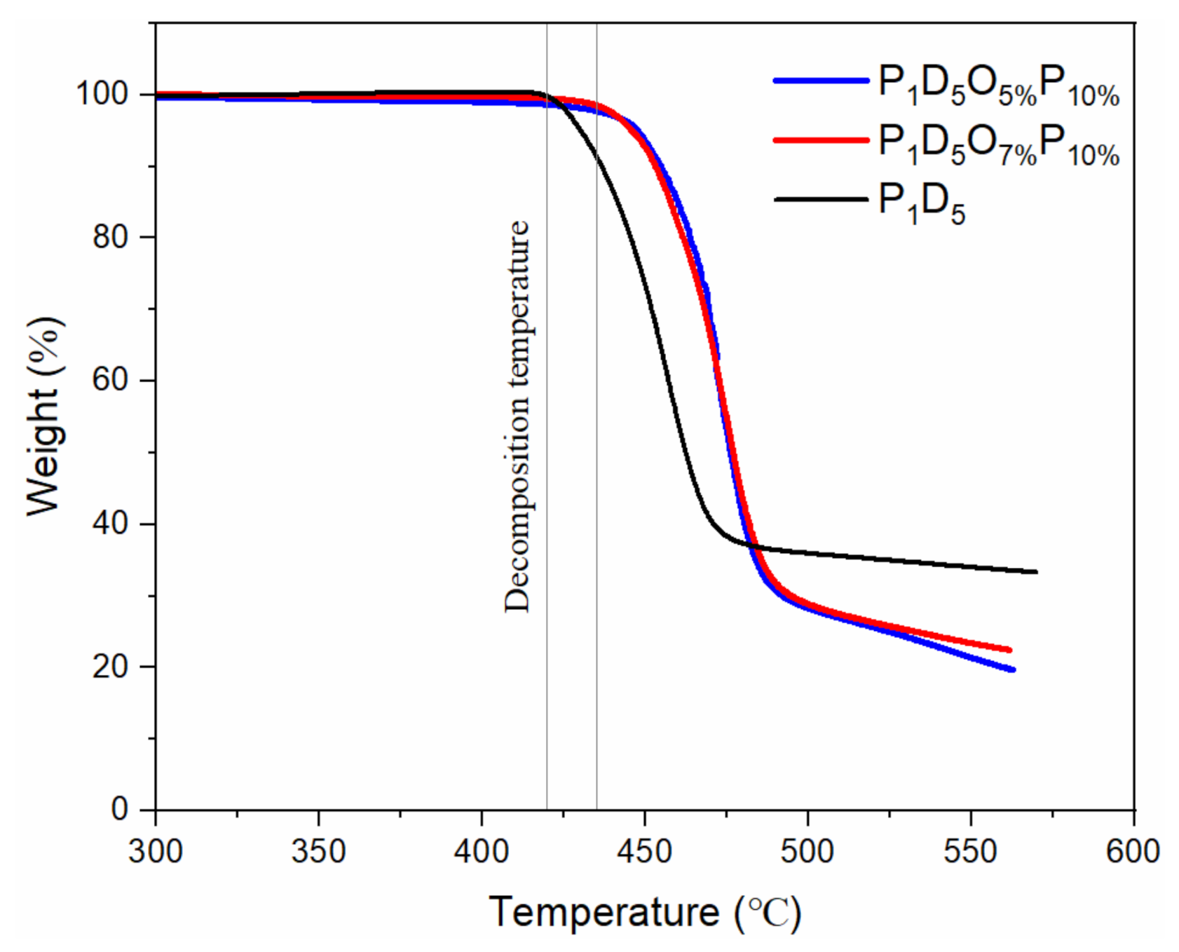 Materials 14 02701 g005