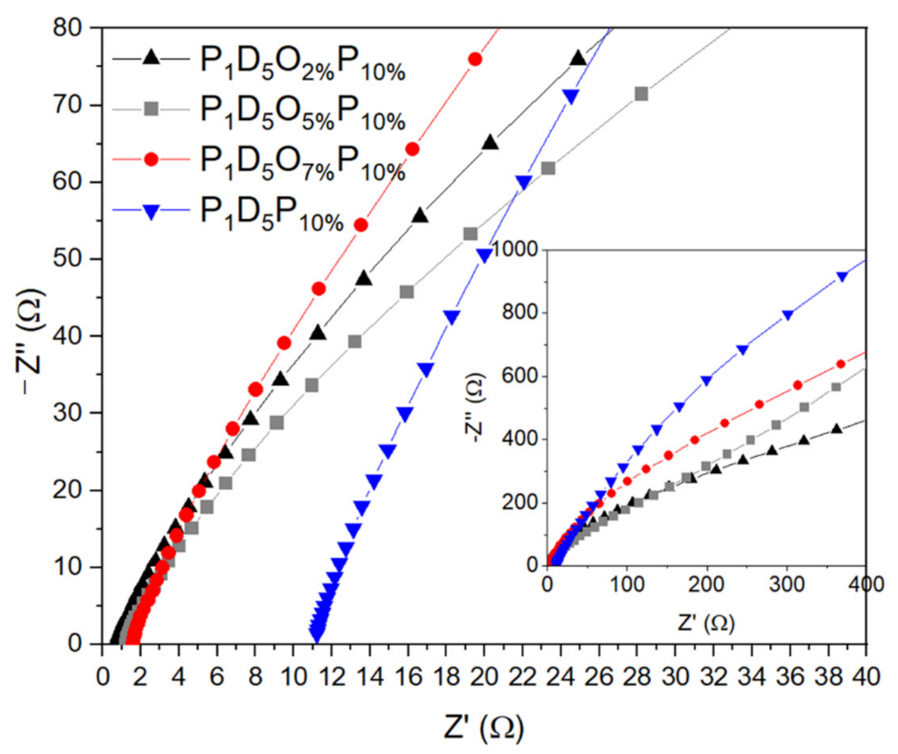 Materials 14 02701 g007