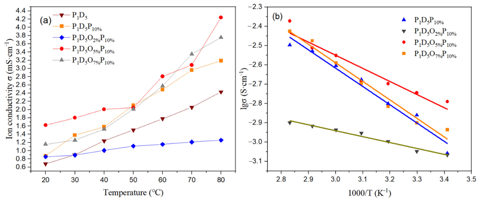 Materials 14 02701 g008