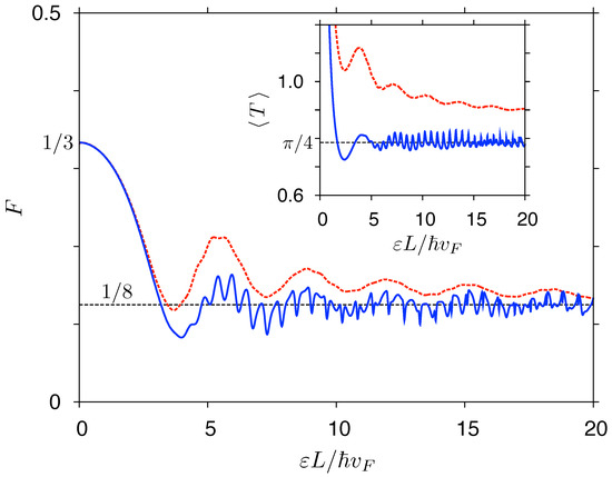 Wiedemann–Franz Law for Massless Dirac Fermions with Implications 