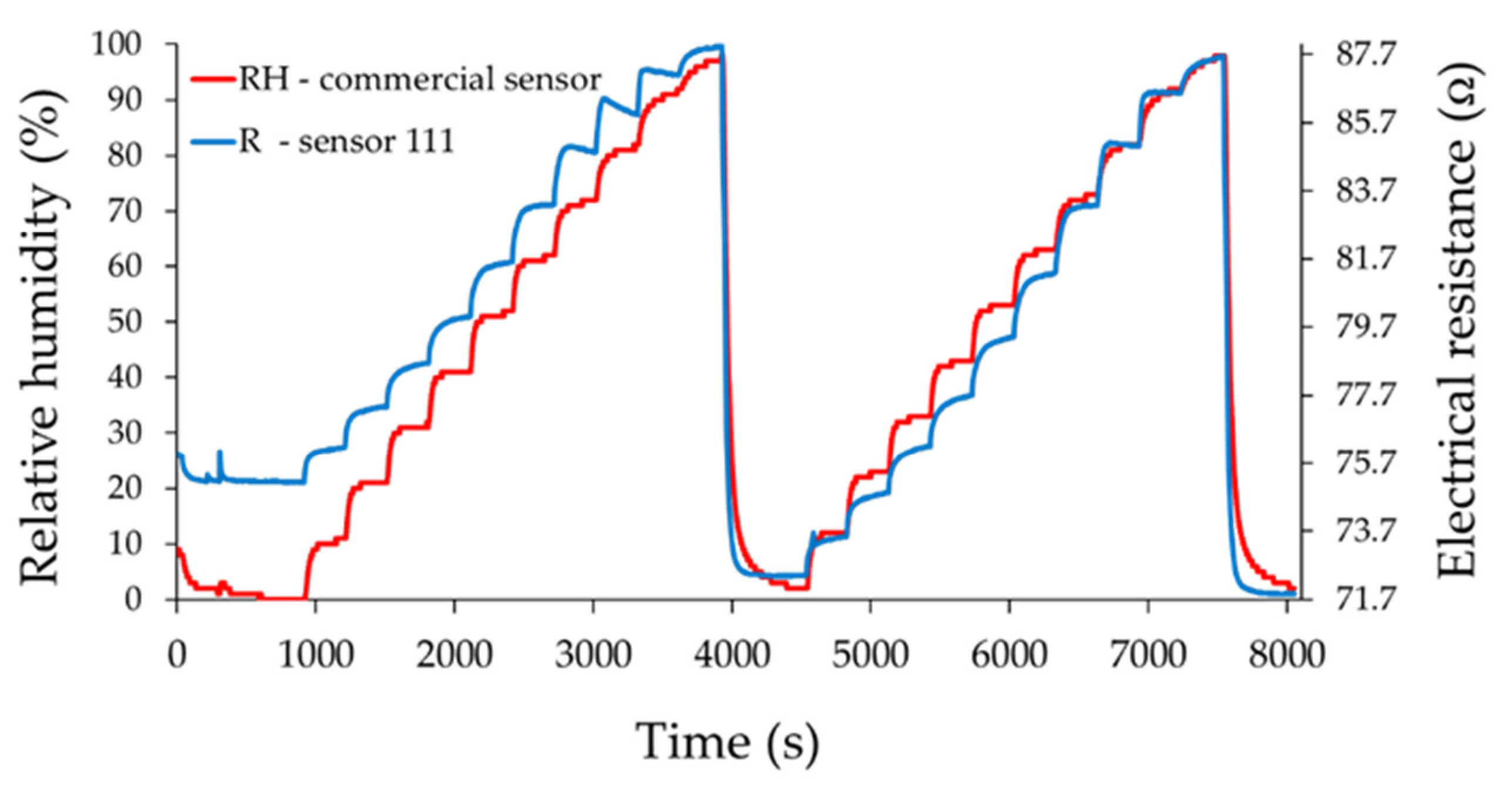 Materials 14 02705 g010 Materials 14 02705 g010