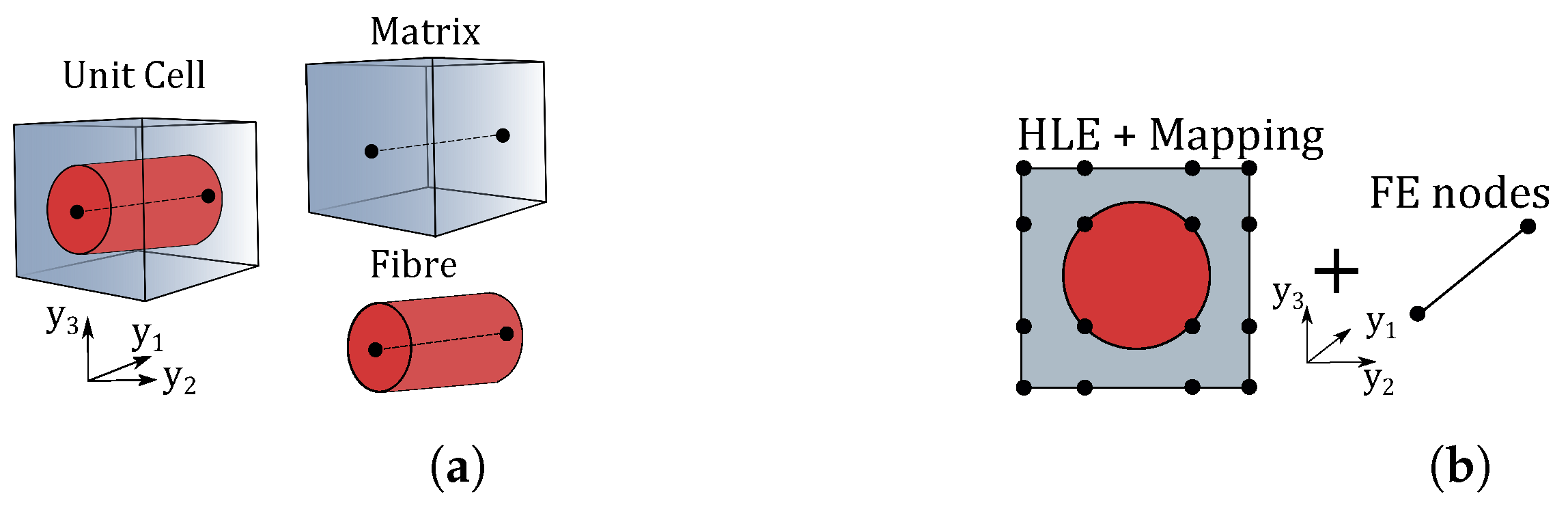 Materials 14 02706 g005