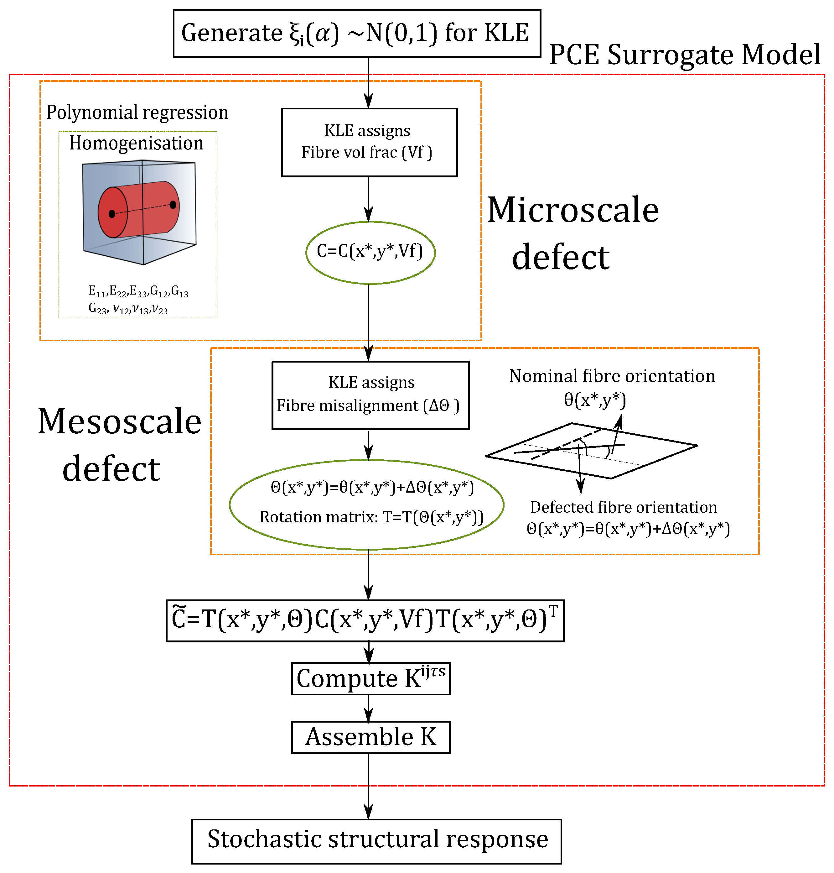 Materials 14 02706 g008