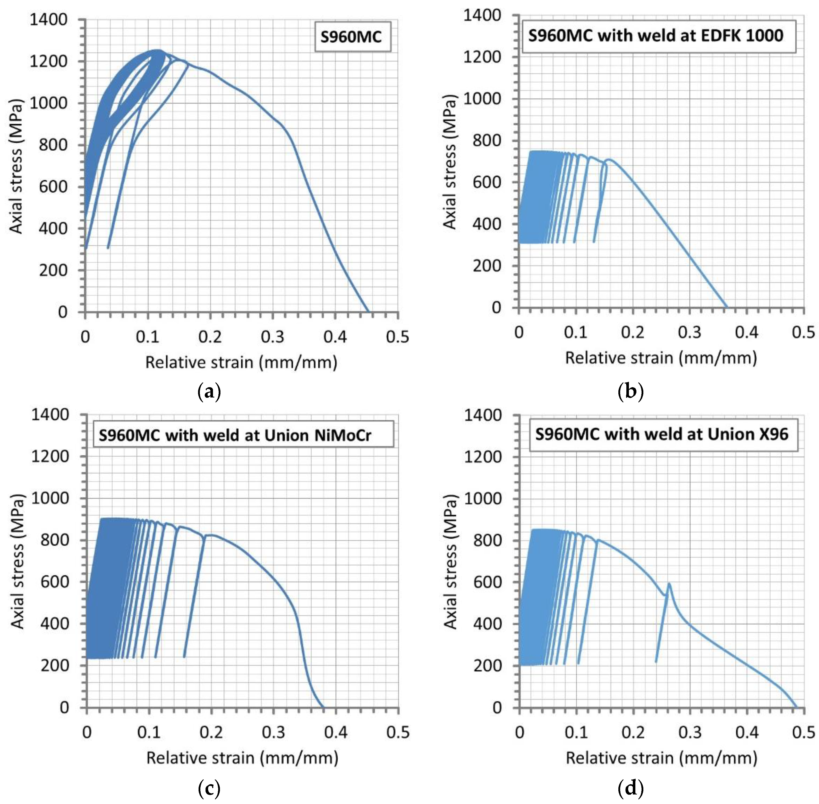 Materials 14 02707 g011