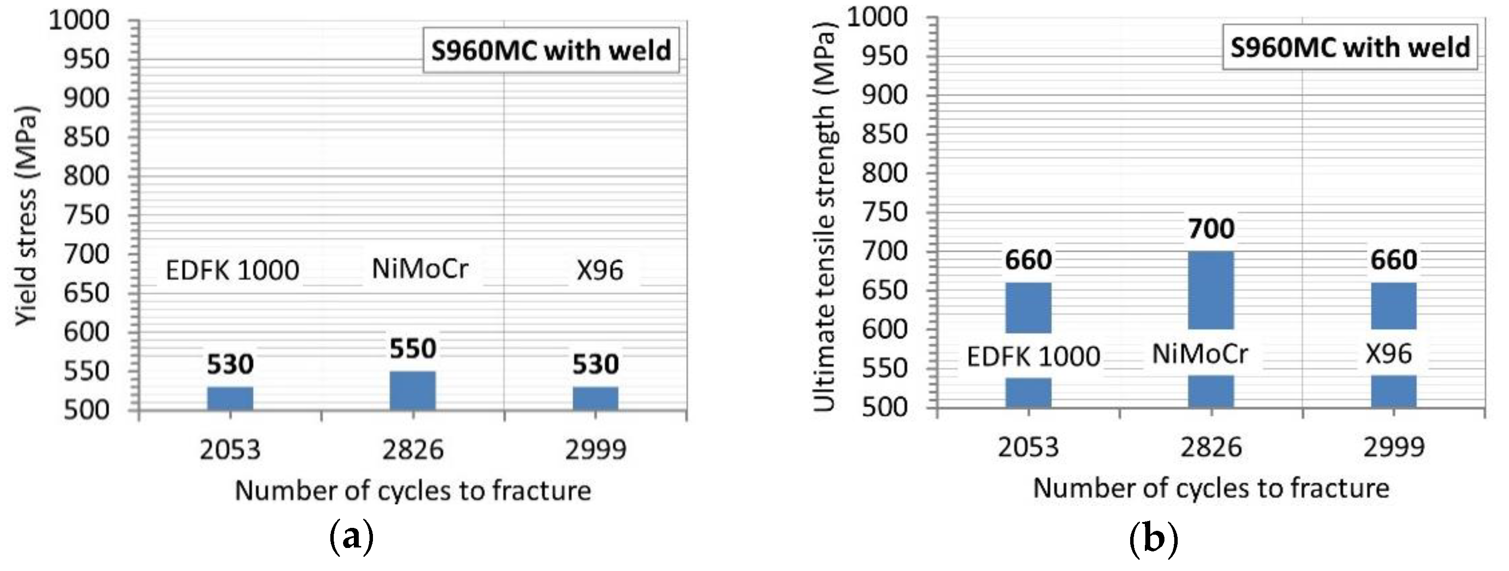 Materials 14 02707 g014a