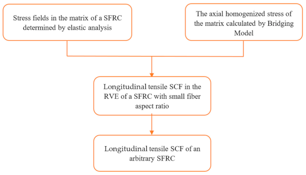 Materials 14 02708 g002 Materials 14 02708 g002