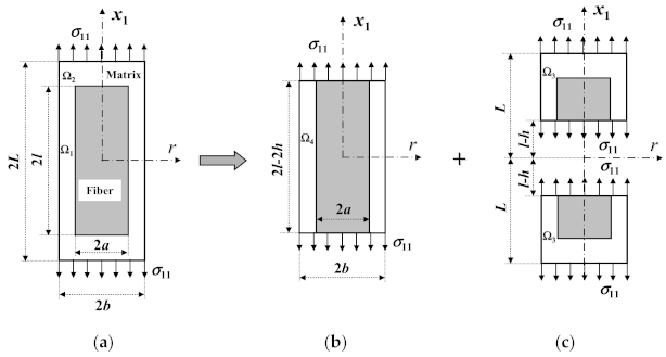 Materials 14 02708 g003 Materials 14 02708 g003
