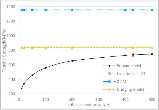 Materials 14 02708 g006 Materials 14 02708 g006