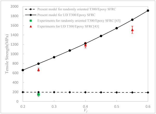 Materials 14 02708 g008 Materials 14 02708 g008