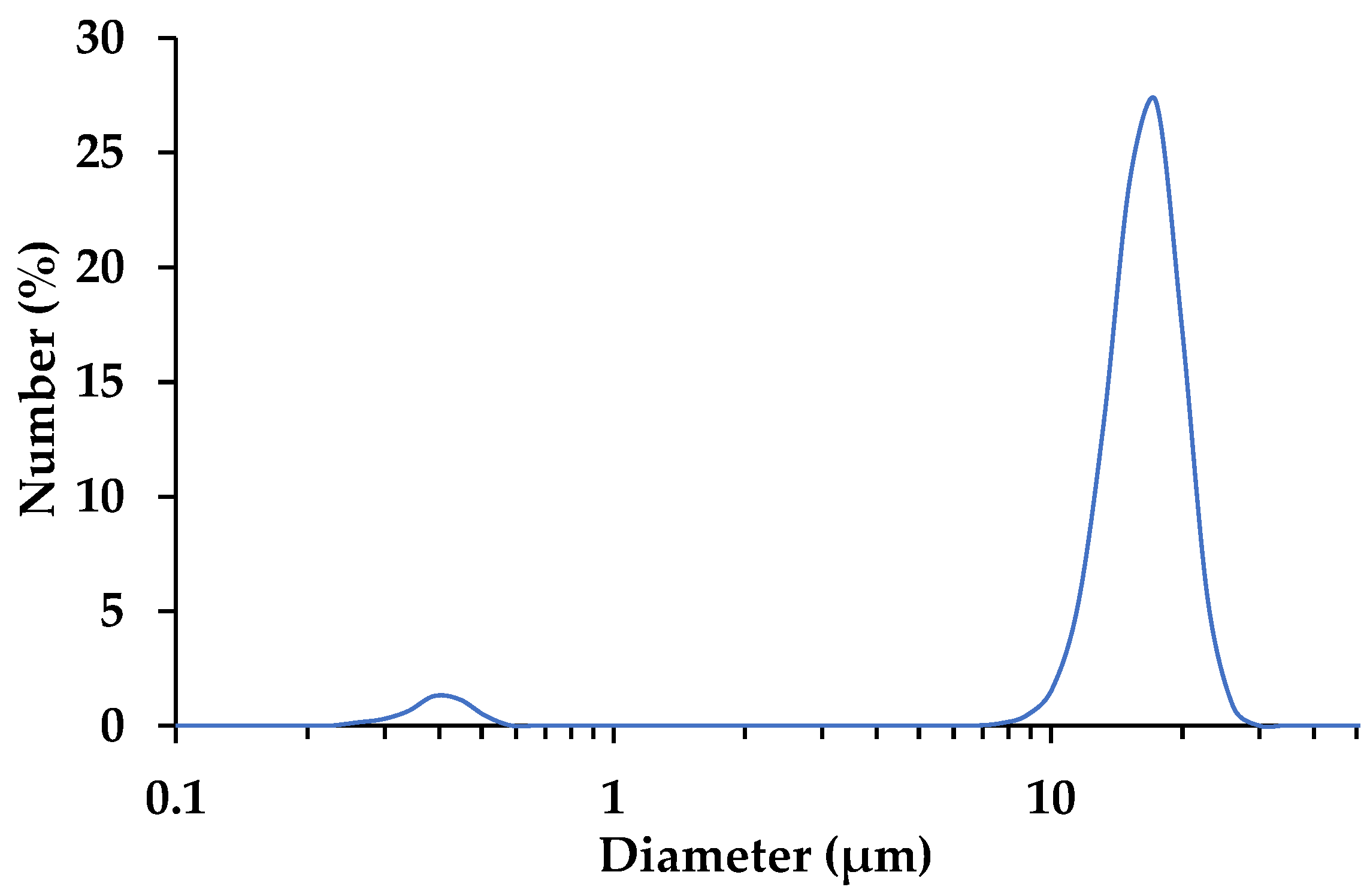 Materials 14 02709 g003 Materials 14 02709 g003