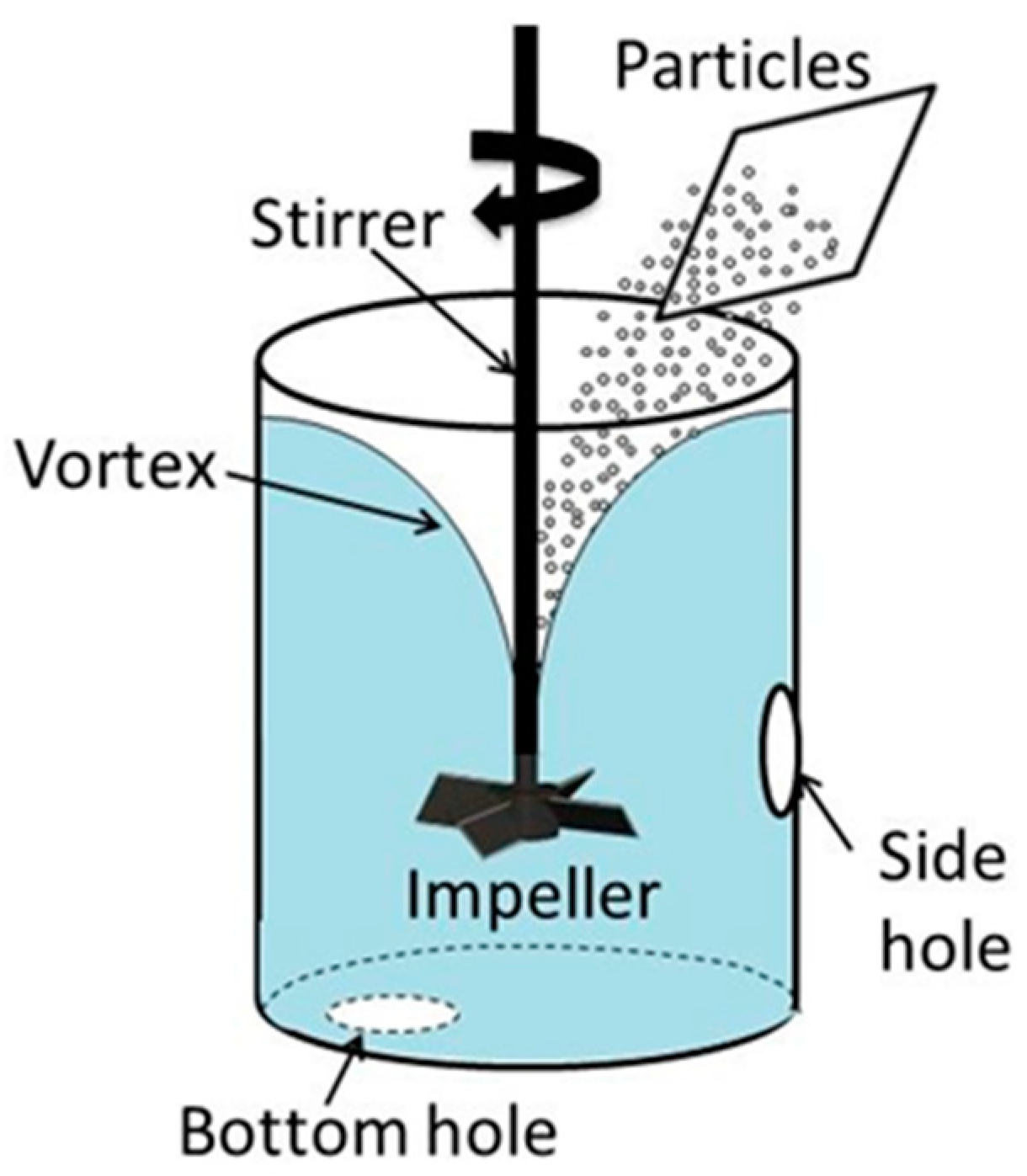 Materials Free FullText Incorporation of Powder Particles into an
