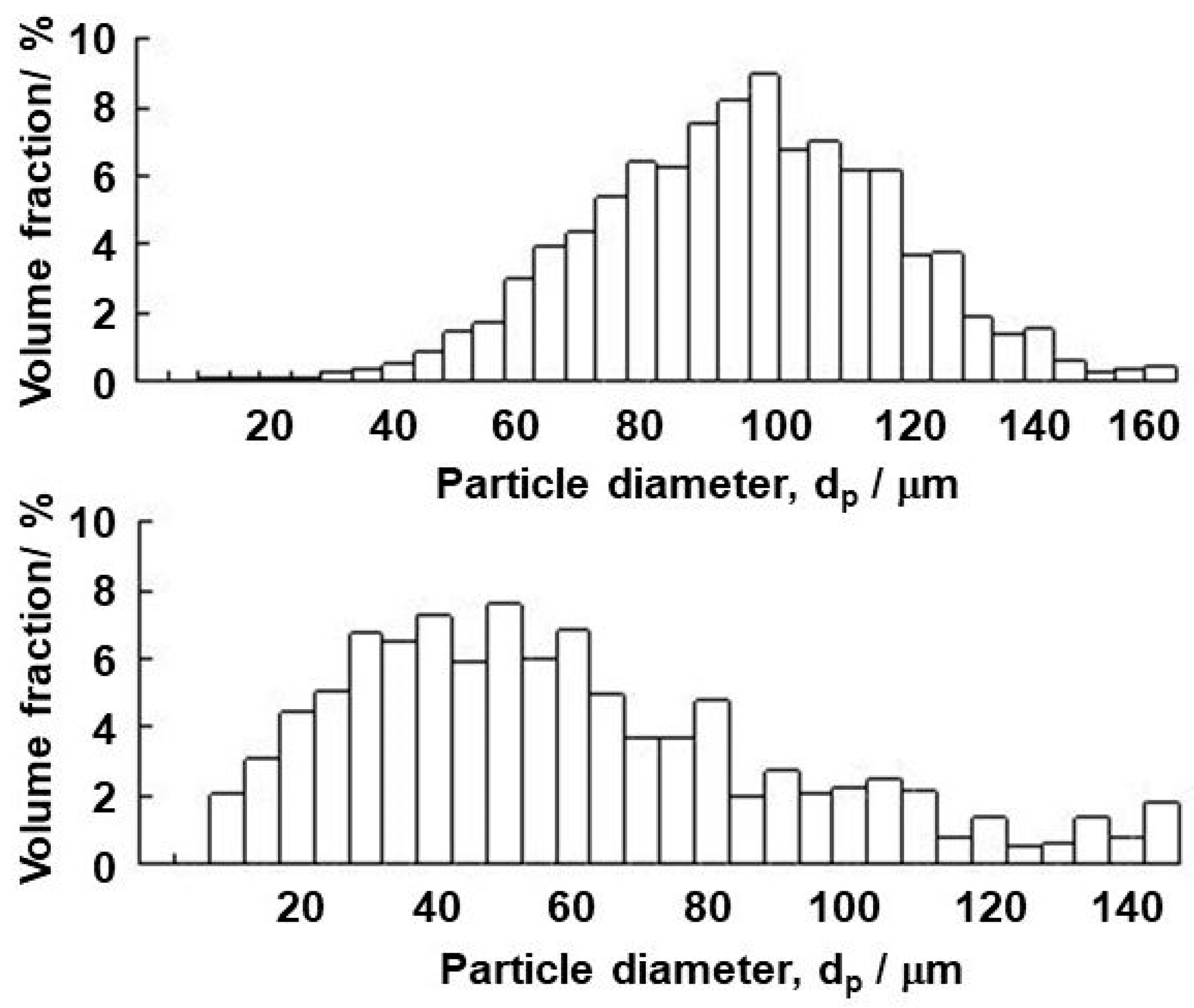 Materials 14 02710 g003