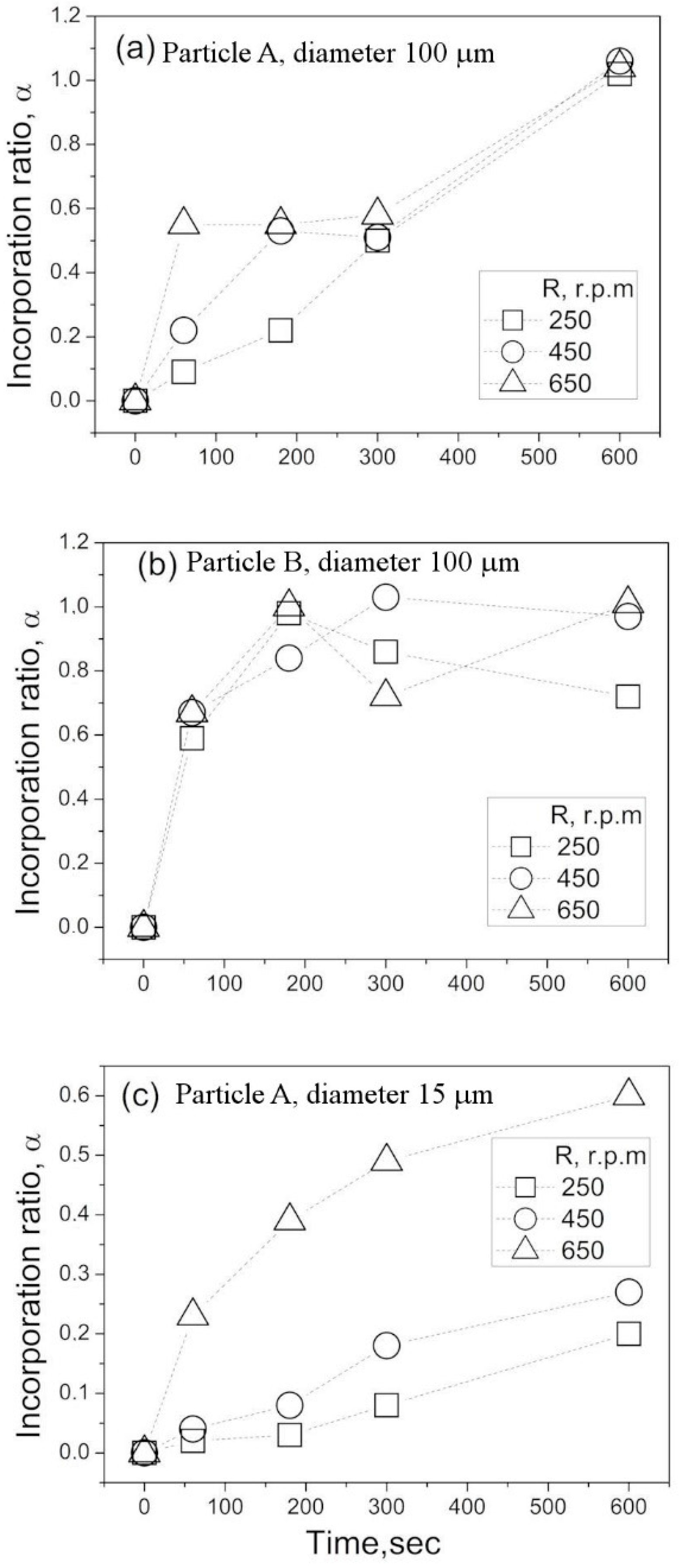 Materials 14 02710 g004