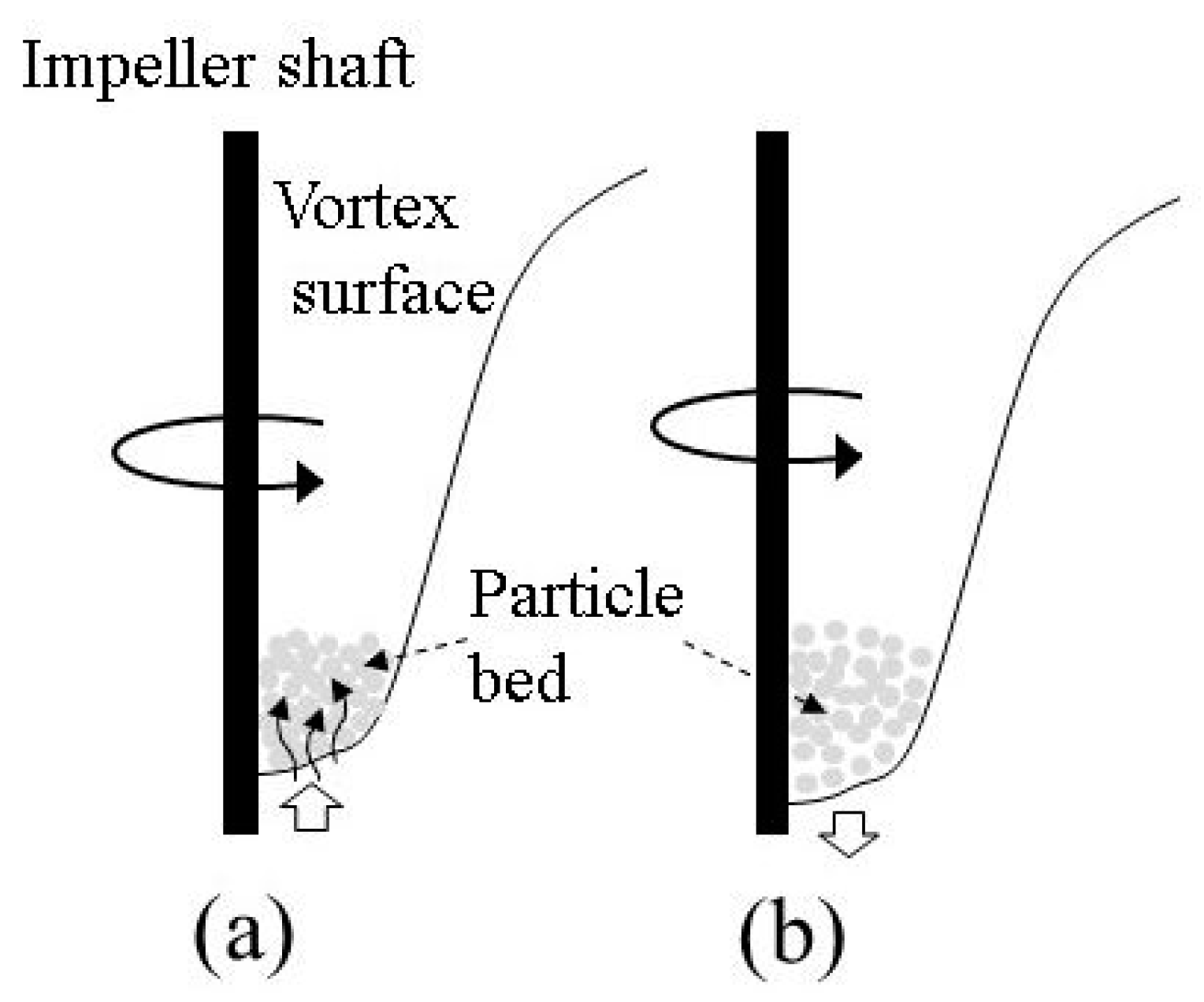 Materials Free FullText Incorporation of Powder Particles into an