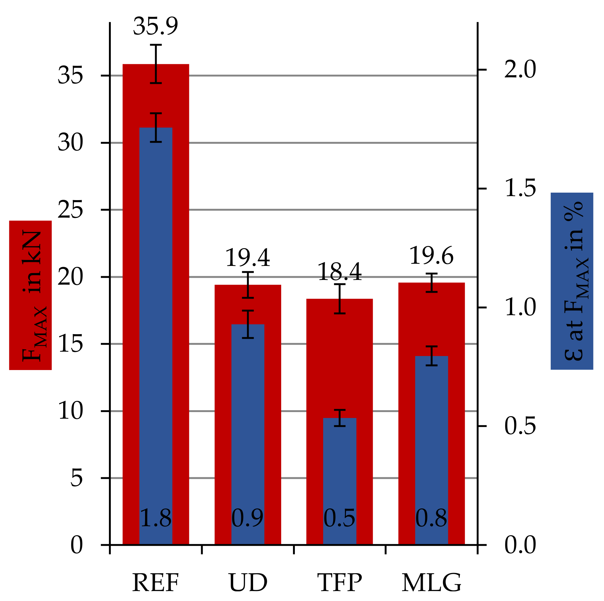 Materials 14 02711 g007