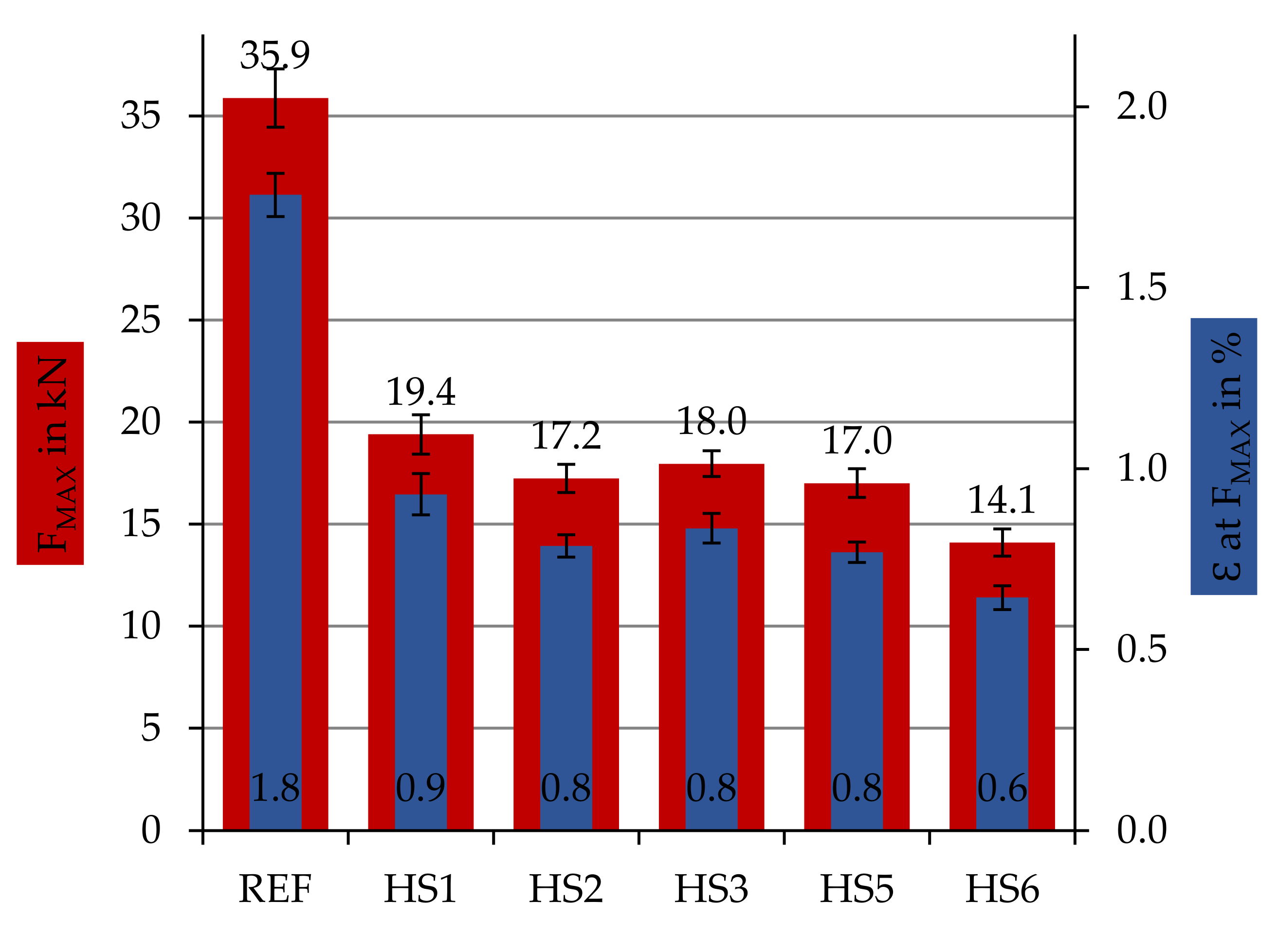 Materials 14 02711 g010