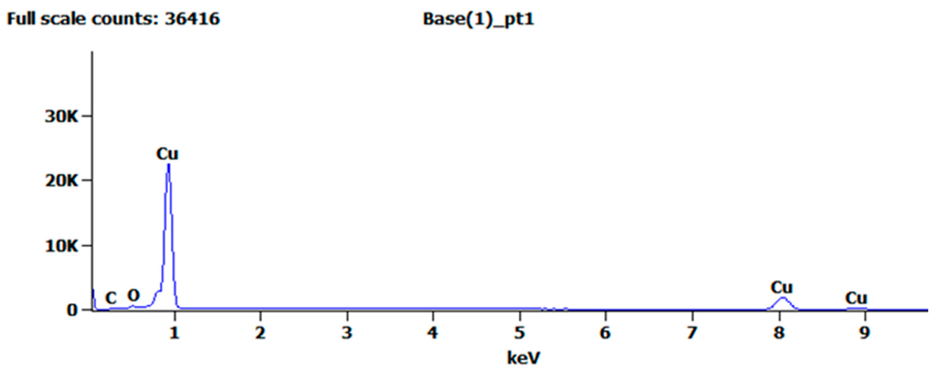 Materials 14 02712 g004 550