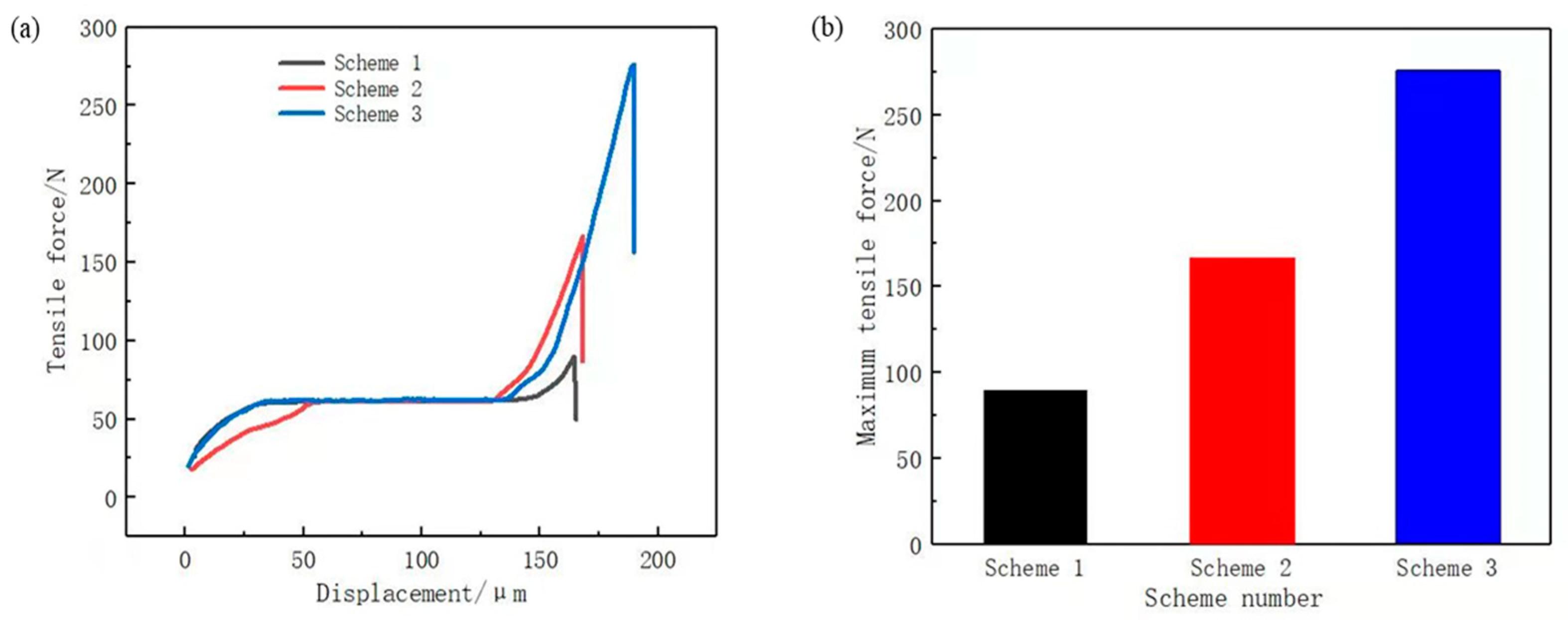 Materials 14 02712 g009 550