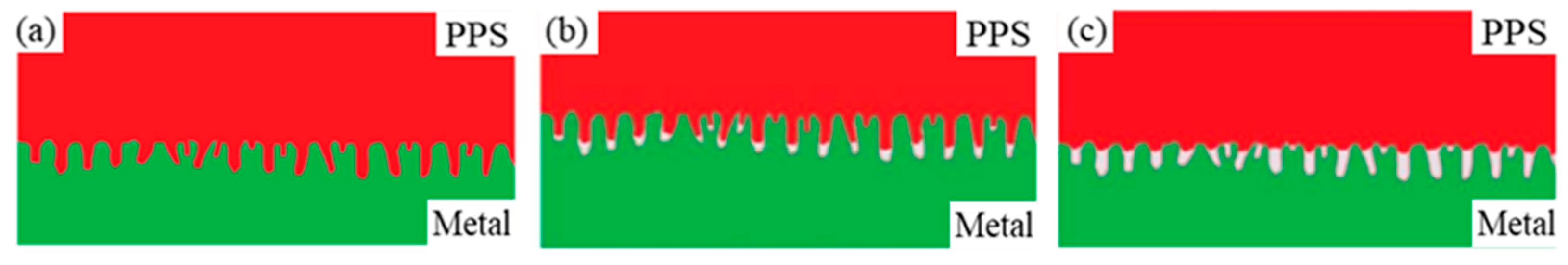 Materials 14 02712 g010 550