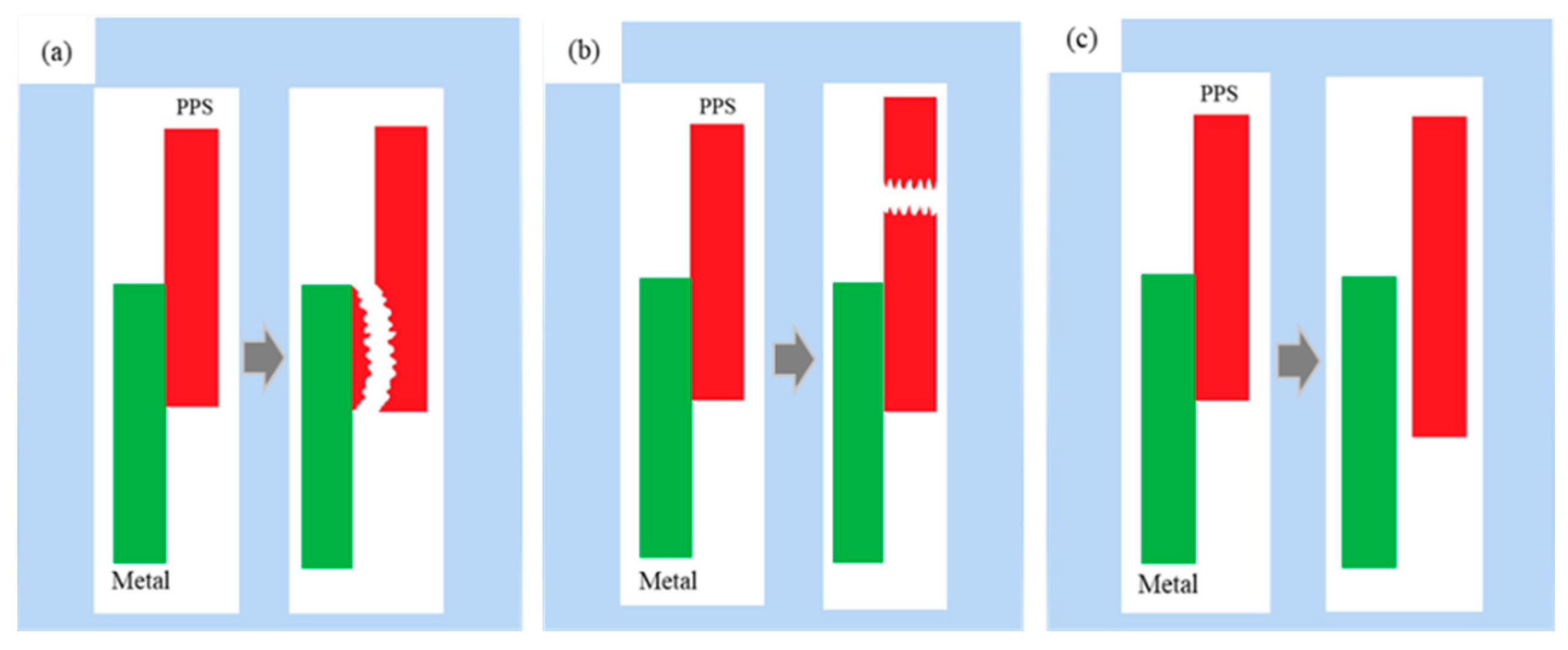 Materials 14 02712 g012 550