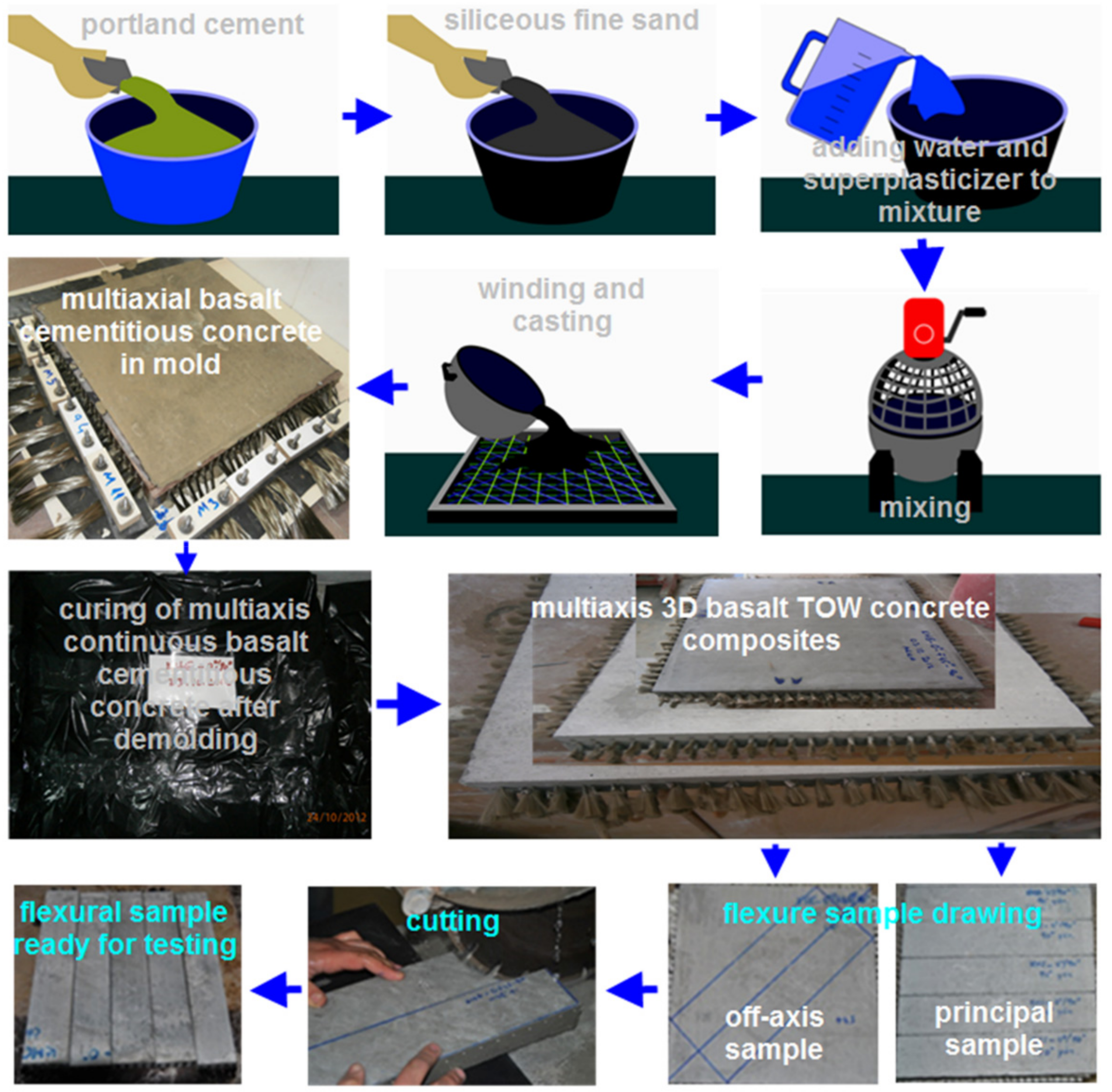 Materials 14 02713 g002 Materials 14 02713 g002