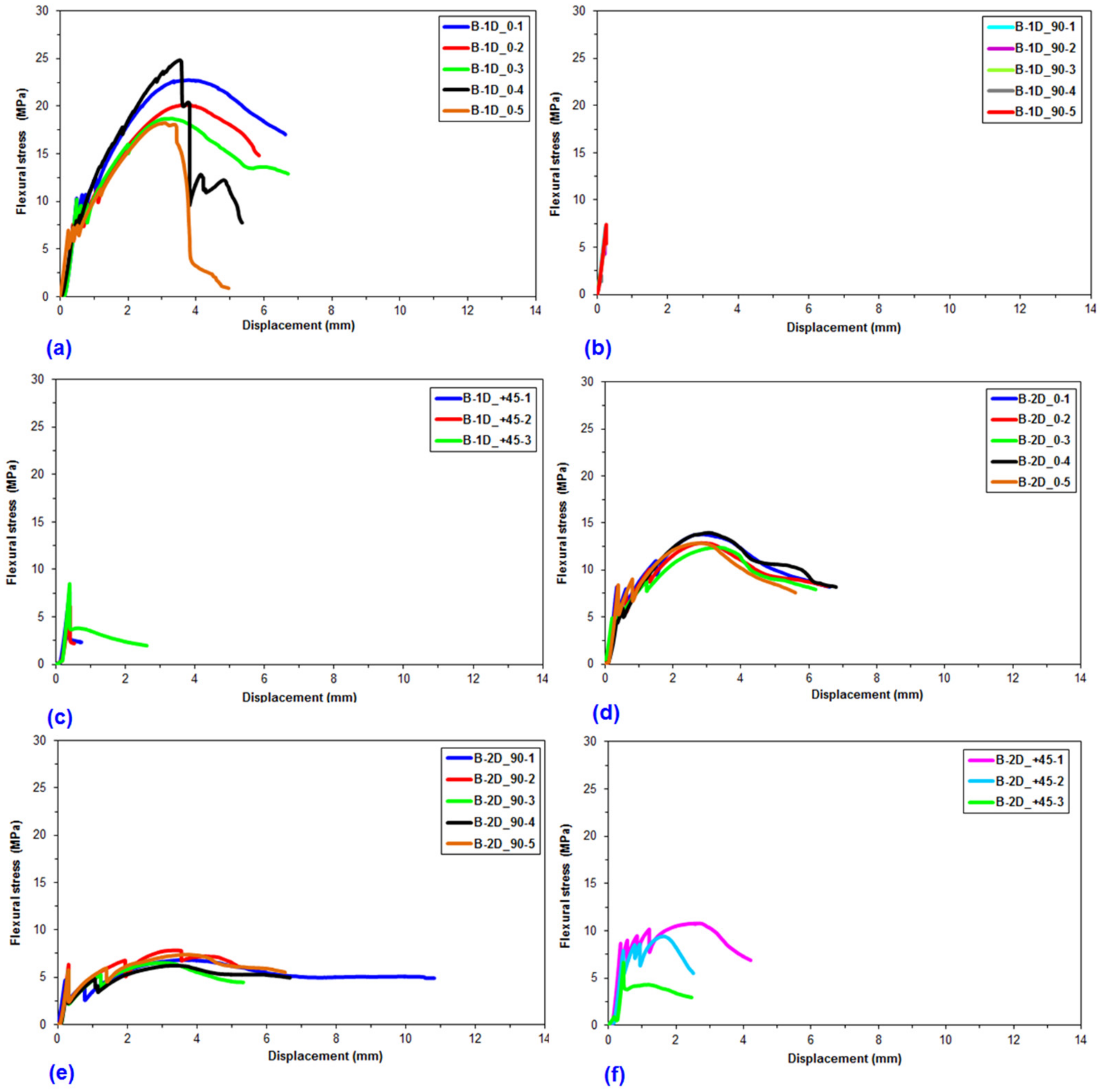 Materials 14 02713 g006 Materials 14 02713 g006