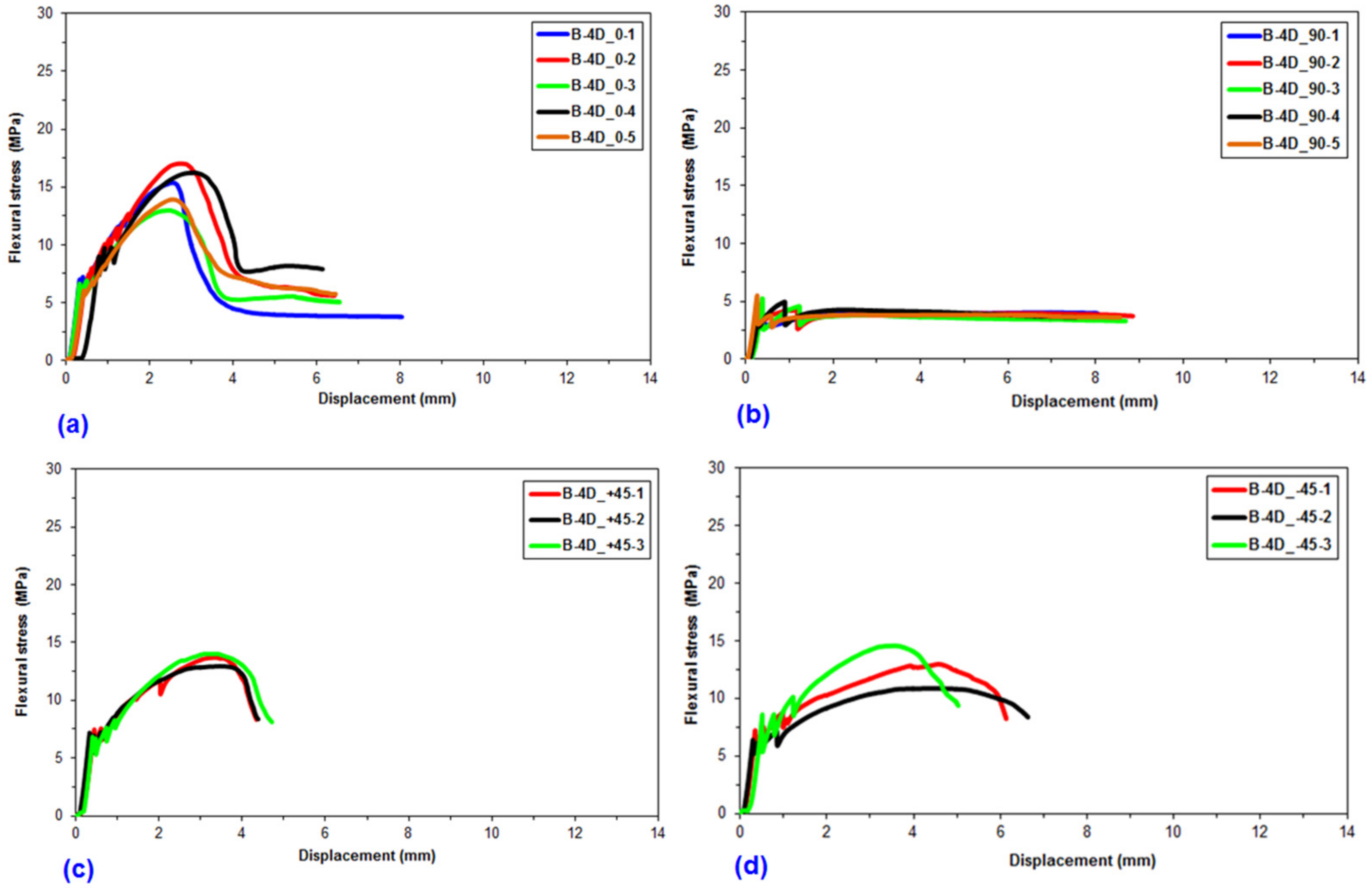Materials 14 02713 g007 Materials 14 02713 g007