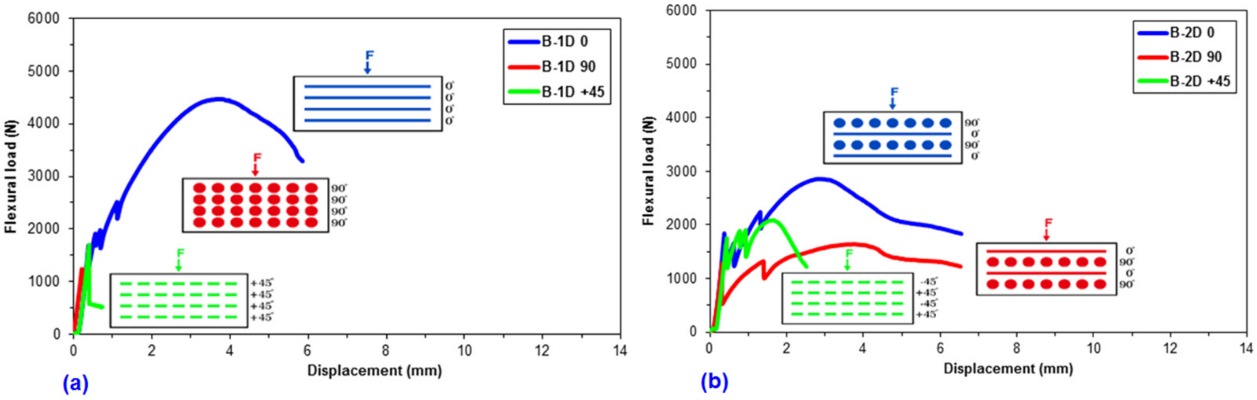 Materials 14 02713 g008 Materials 14 02713 g008
