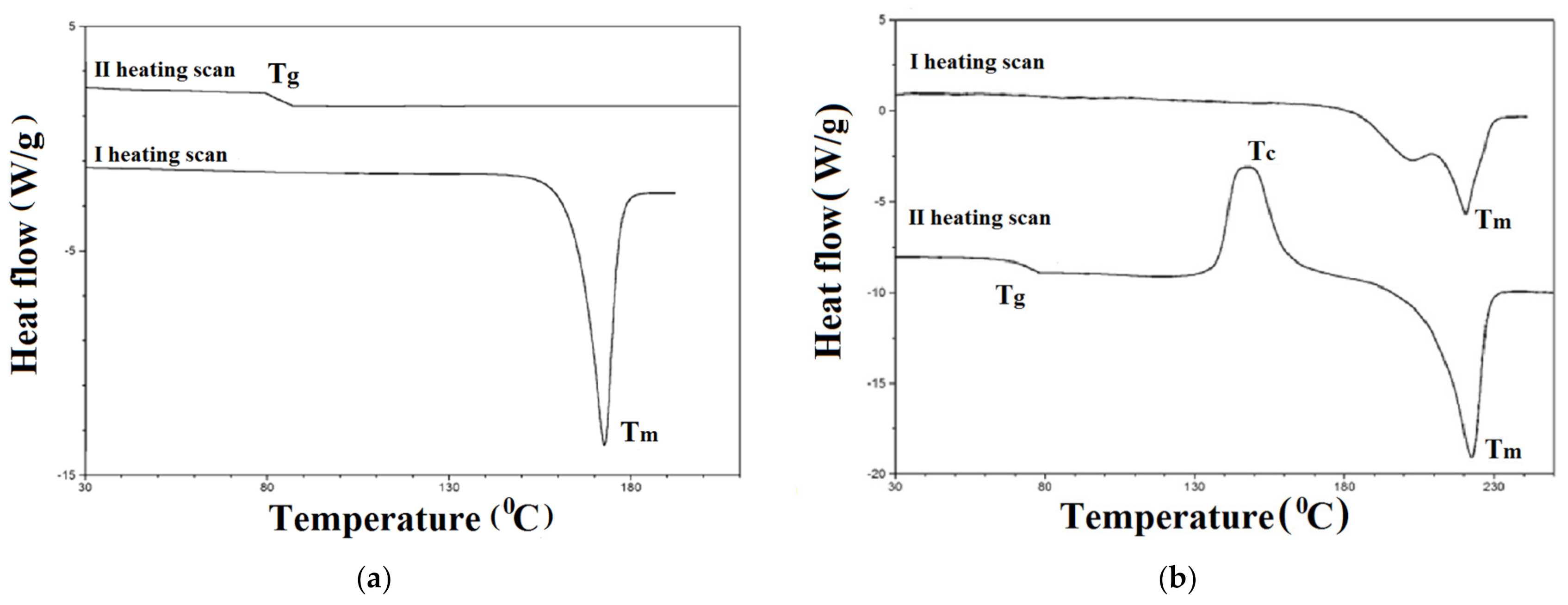 Materials 14 02714 g002 Materials 14 02714 g002