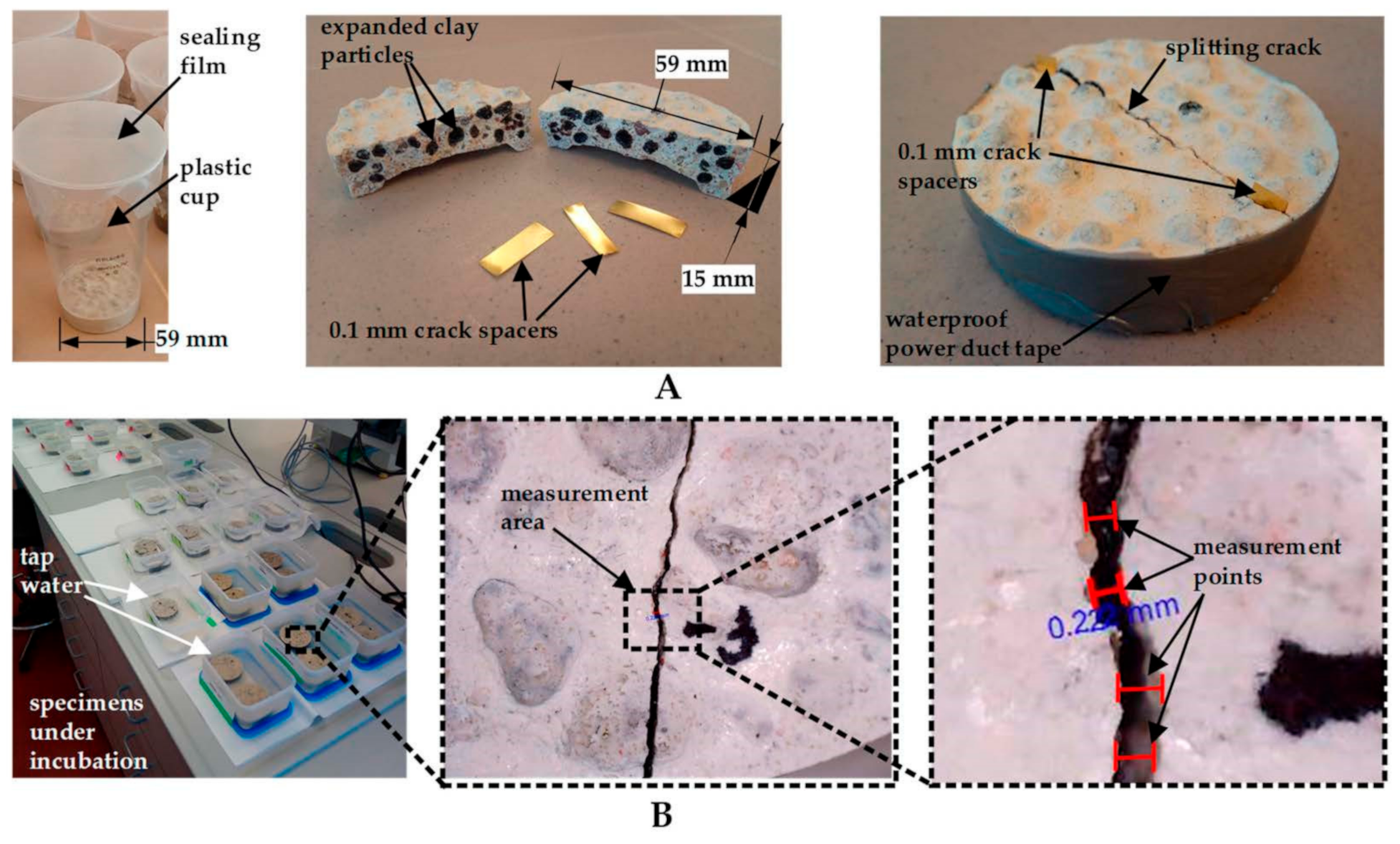 Materials 14 02719 g003