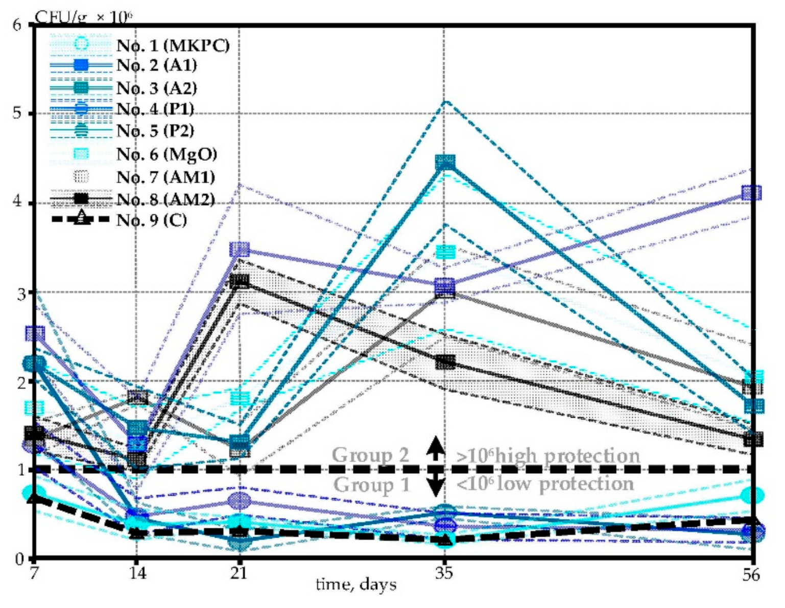Materials 14 02719 g006