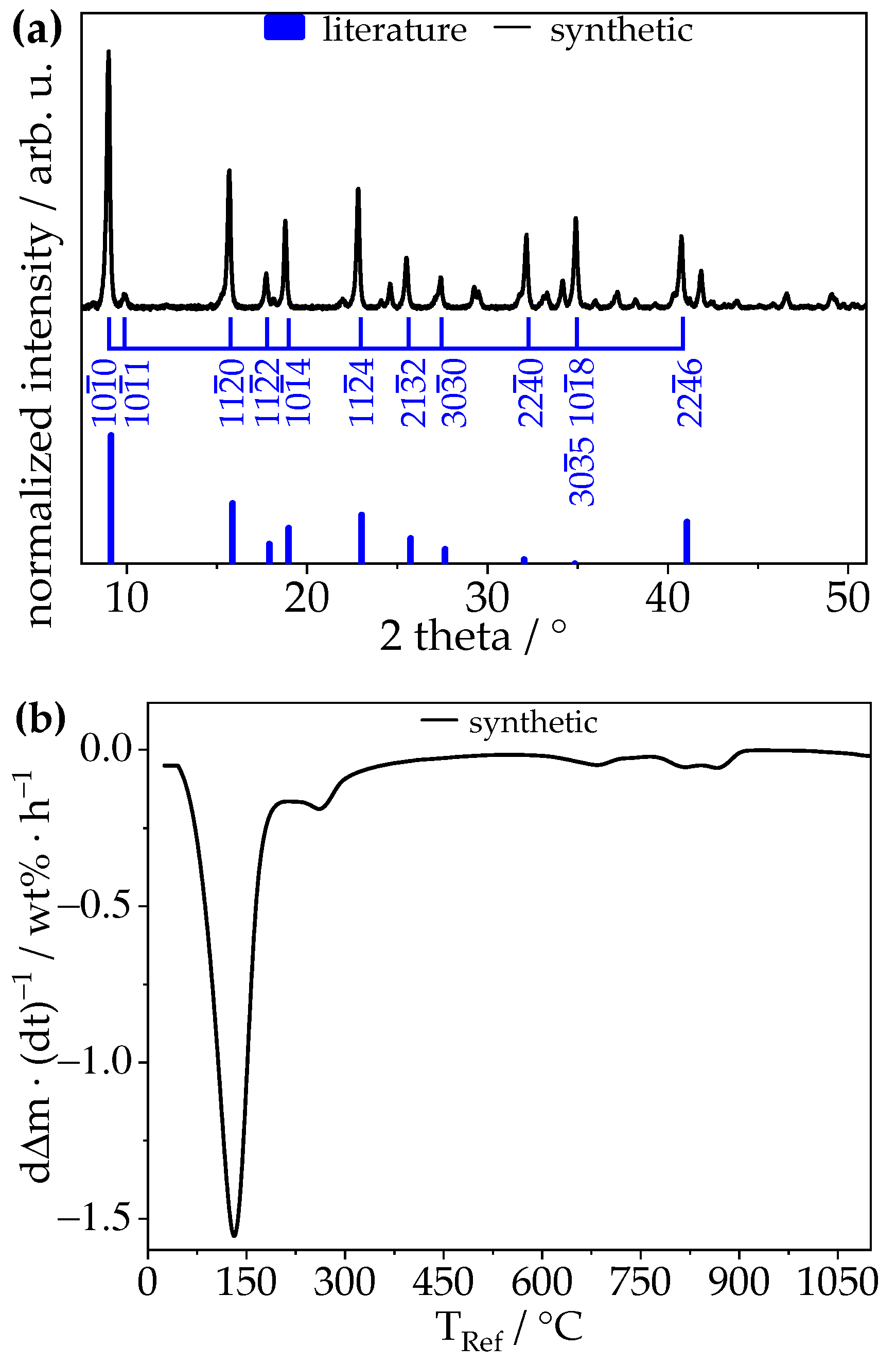 Materials 14 02720 g001 Materials 14 02720 g001