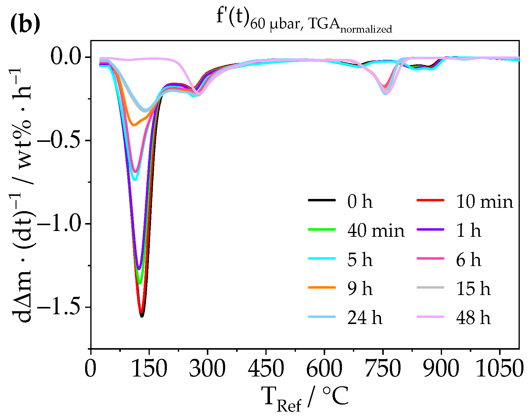 Materials 14 02720 g003b Materials 14 02720 g003b