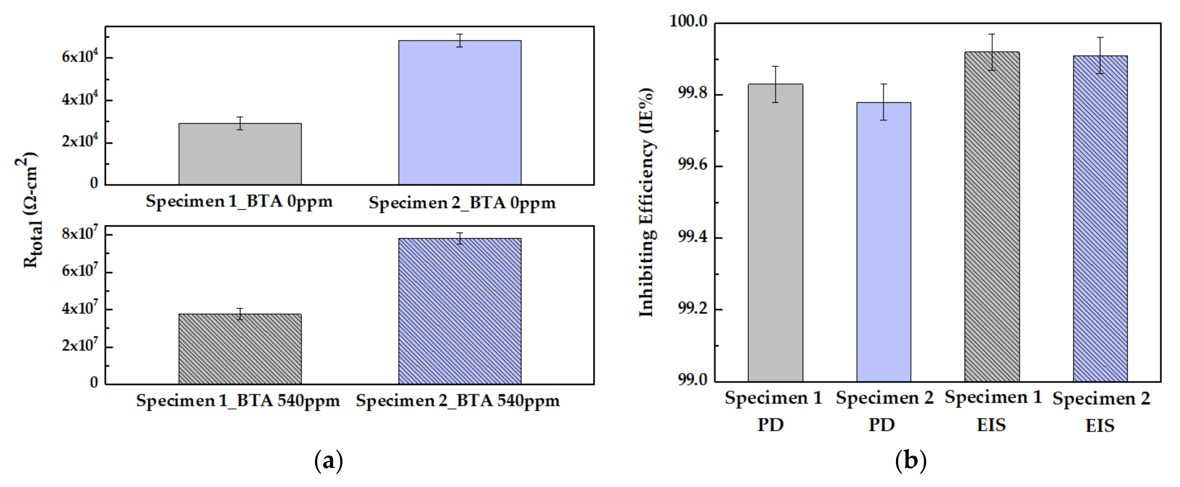 Materials 14 02722 g007