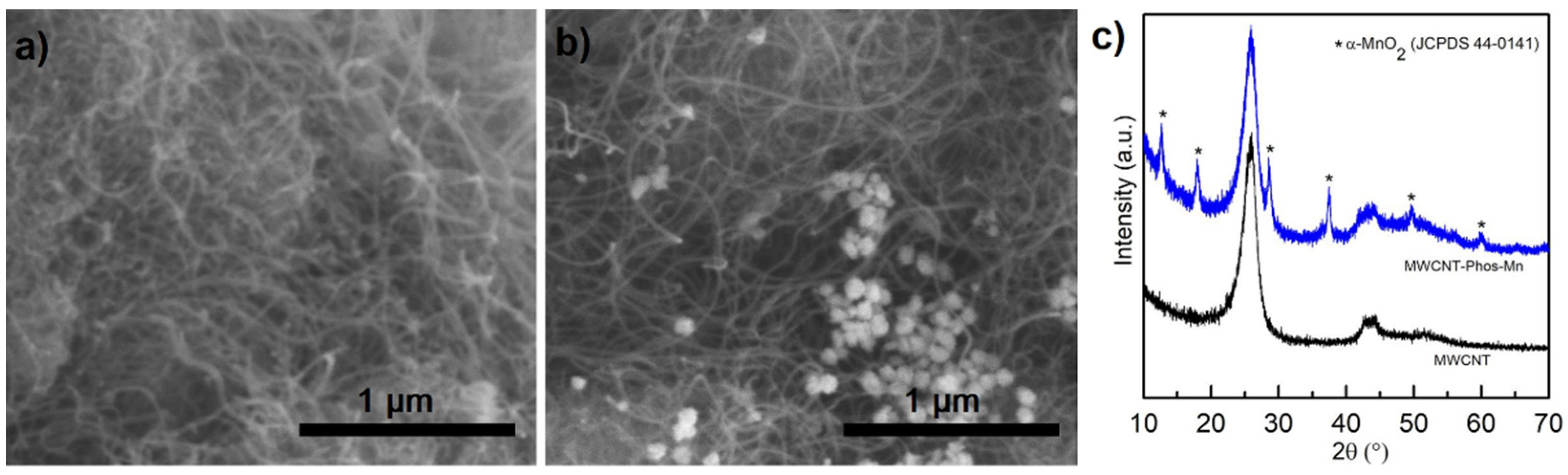 Materials 14 02726 g002 Materials 14 02726 g002