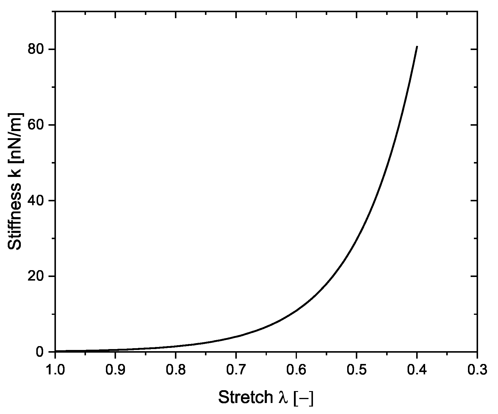 Materials 14 02731 g002