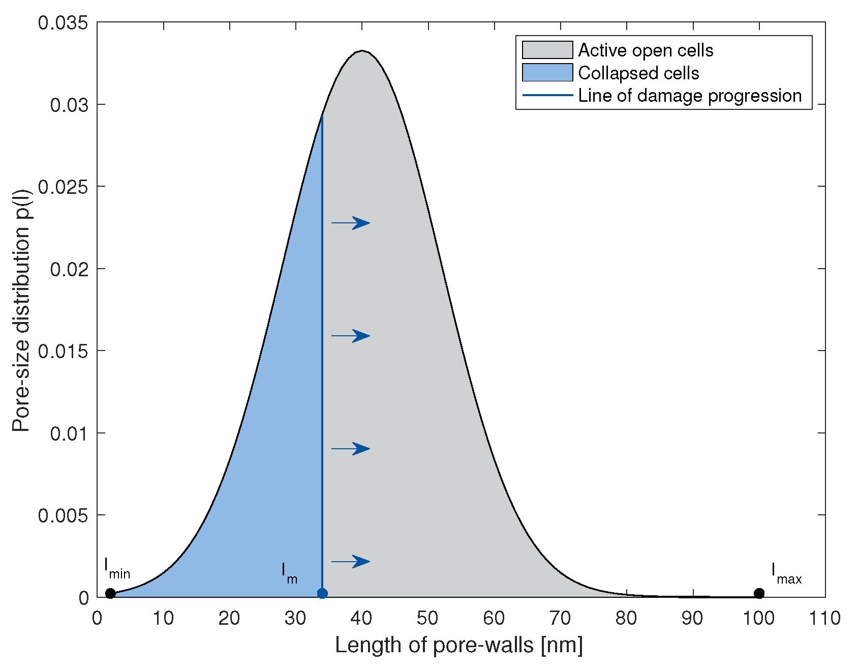 Materials 14 02731 g003