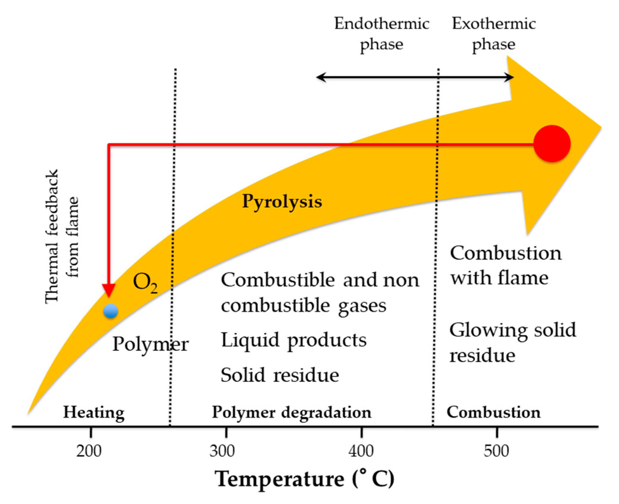Materials Free Full Text Nanostructured Surface Finishing And Coatings Functional Properties And Applications Html