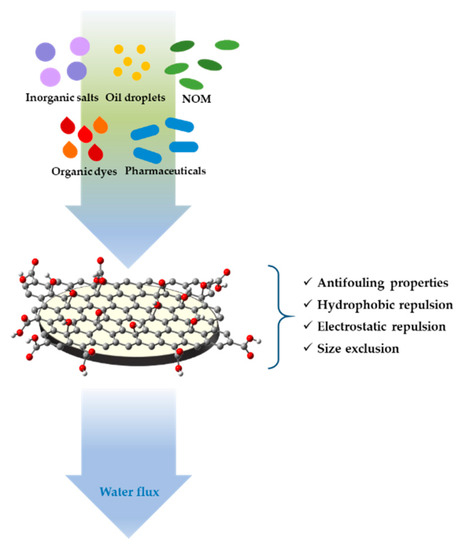 Materials Free Full Text Nanostructured Surface Finishing And Coatings Functional Properties And Applications Html