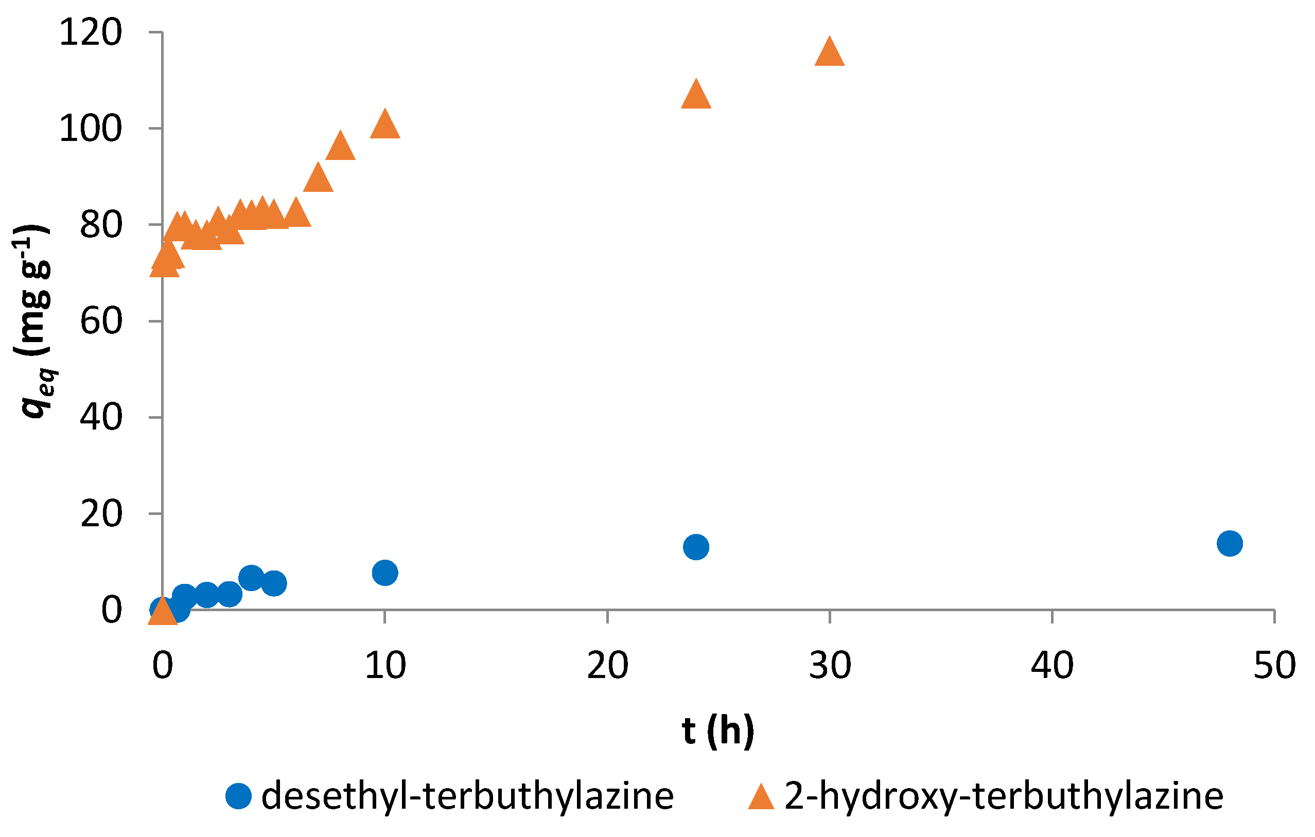 Materials 14 02734 g003
