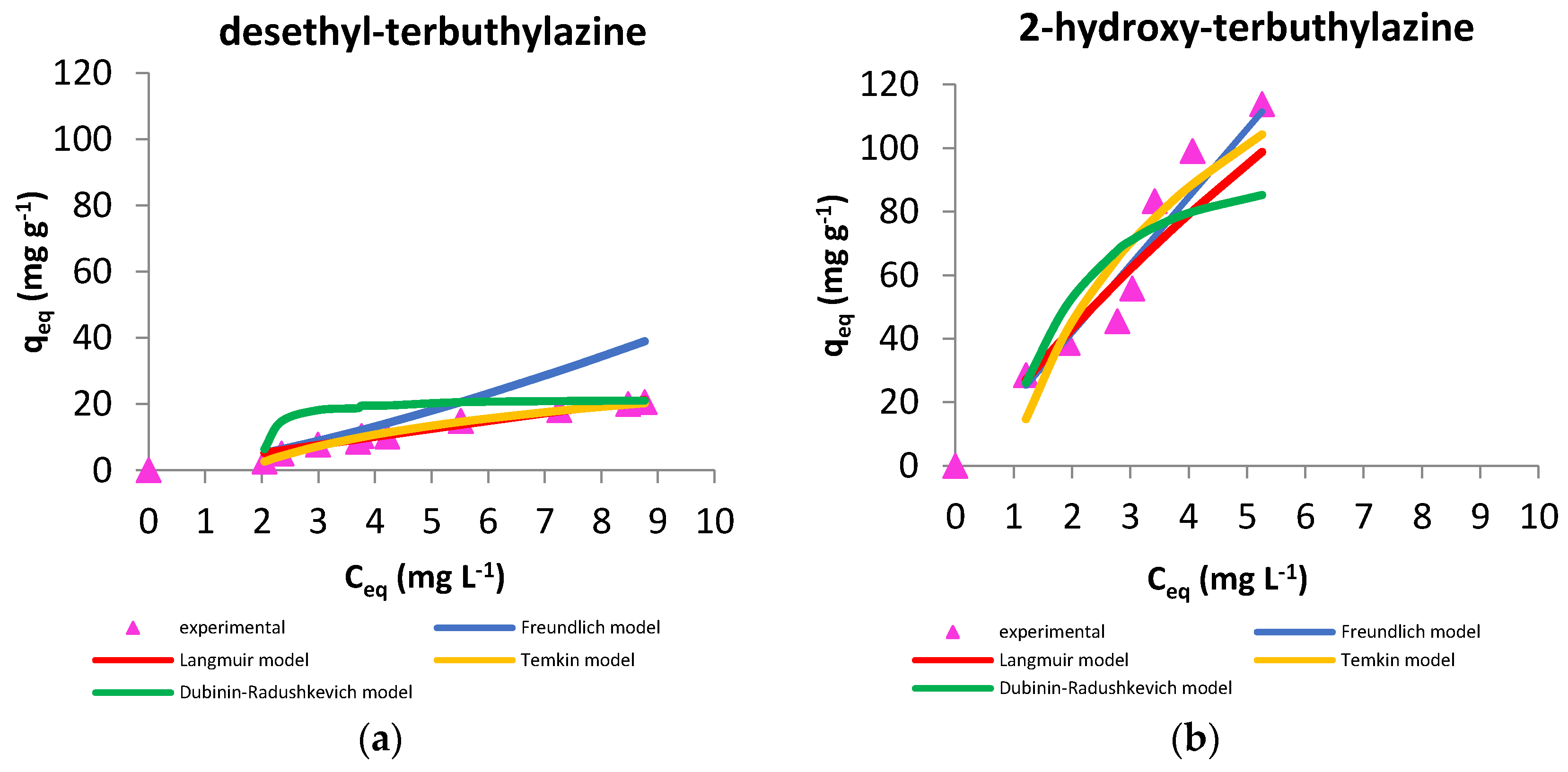 Materials 14 02734 g007
