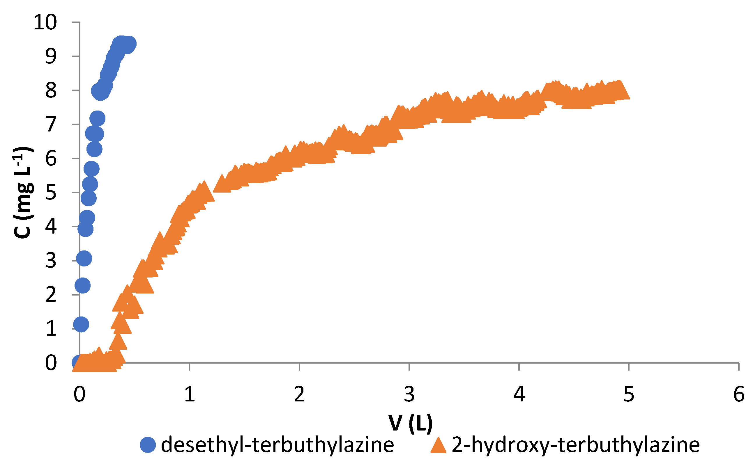 Materials 14 02734 g008