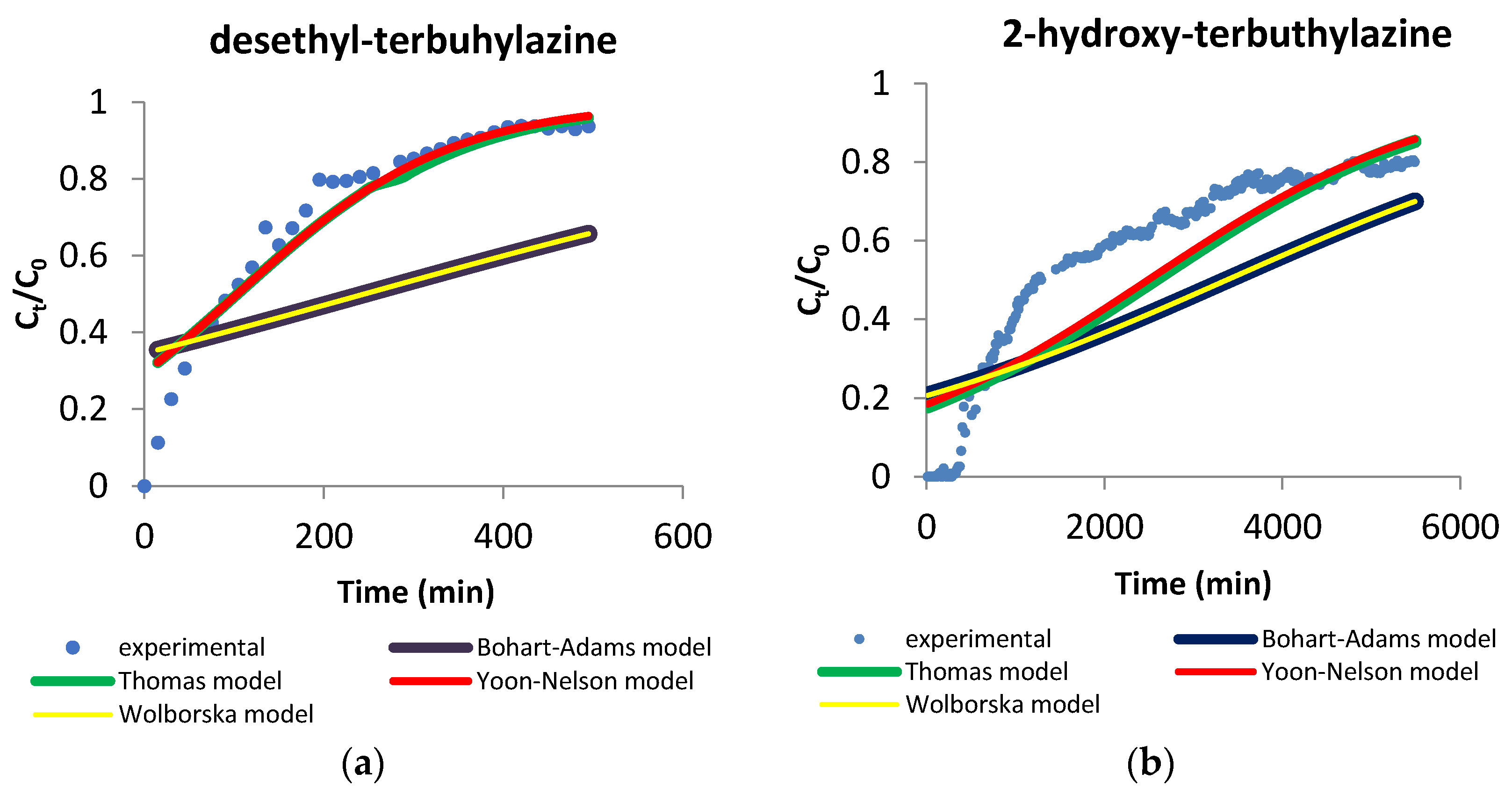 Materials 14 02734 g009