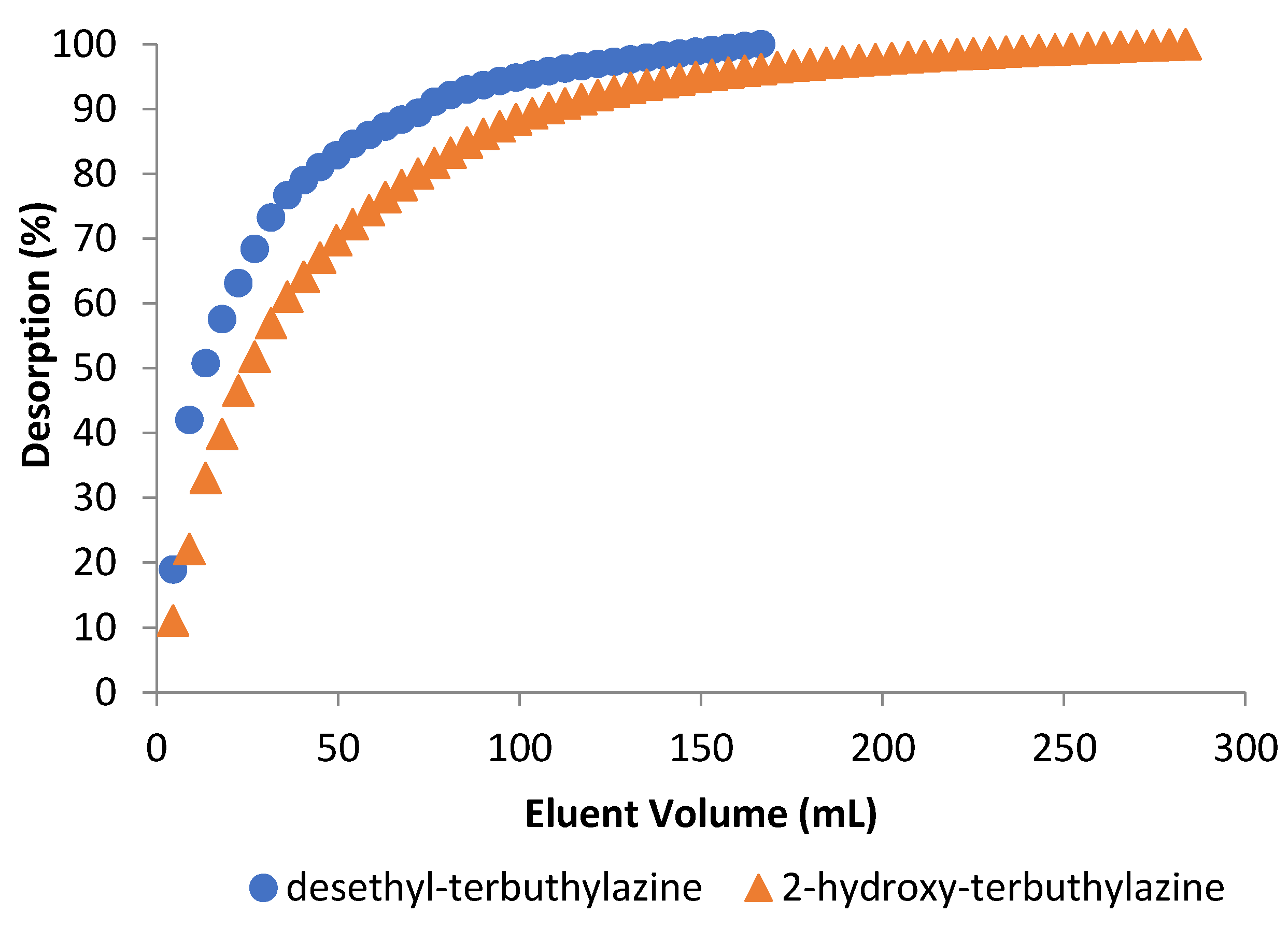 Materials 14 02734 g010