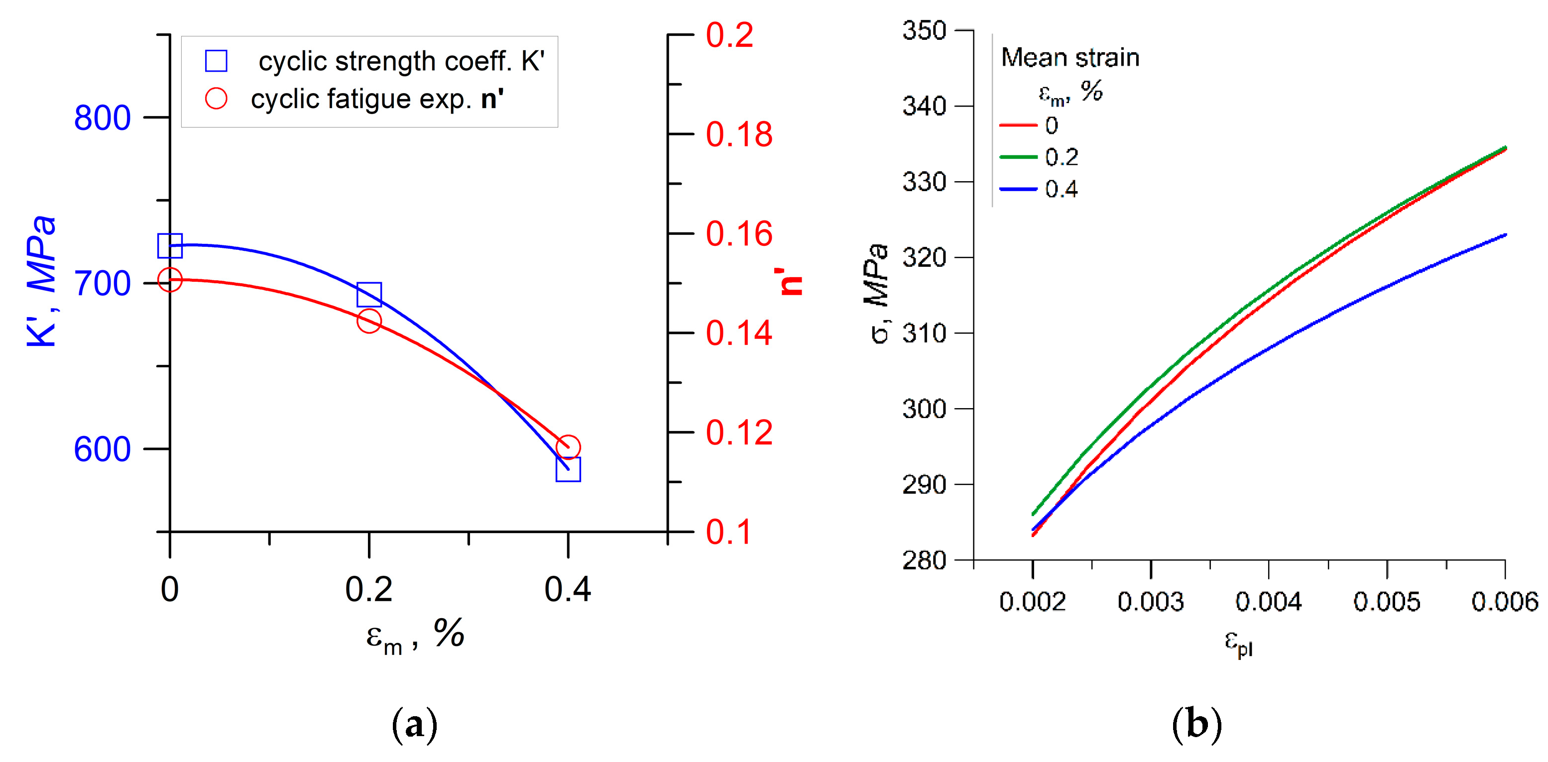 Materials 14 02738 g005